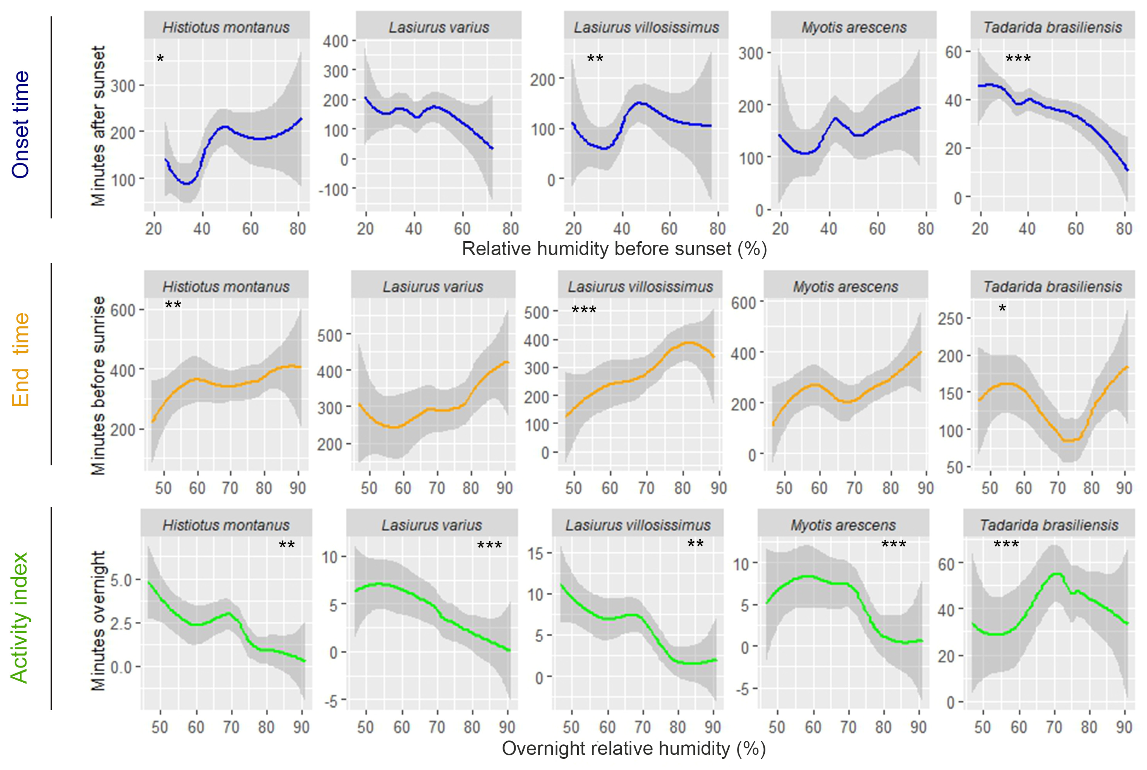 Animals 14 00860 g003 Animals 14 00860 g003