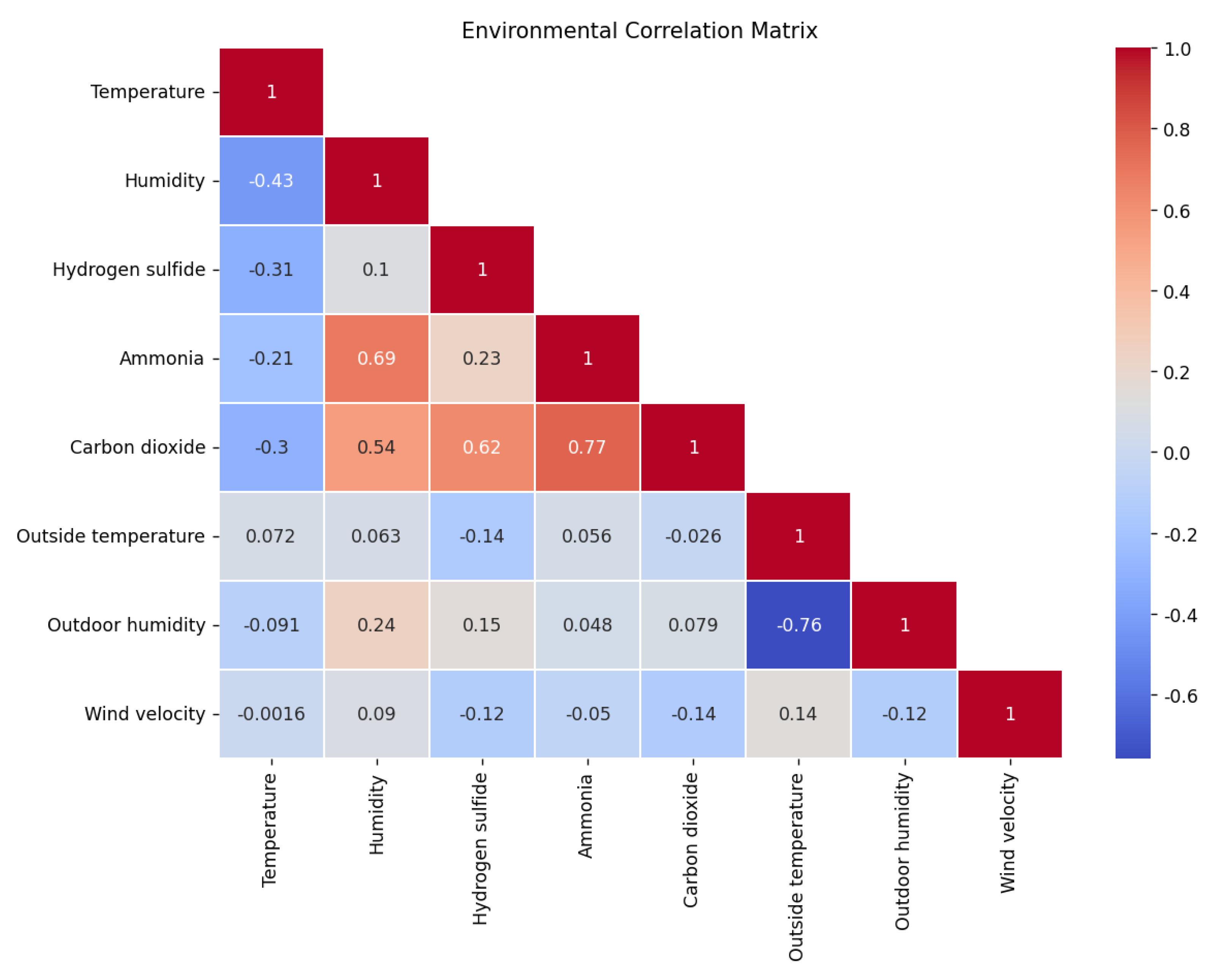 Animals 14 00863 g005