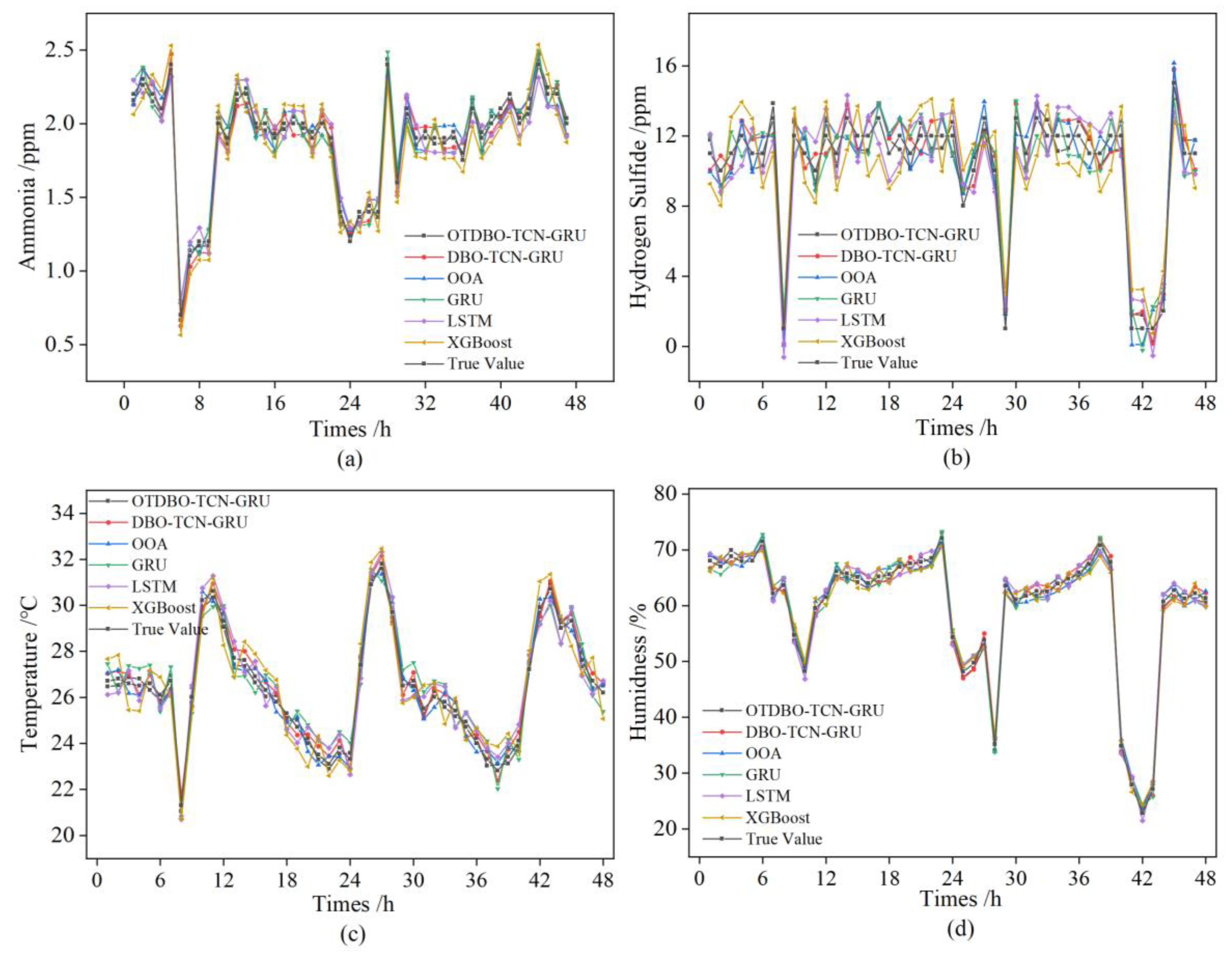 Animals 14 00863 g007