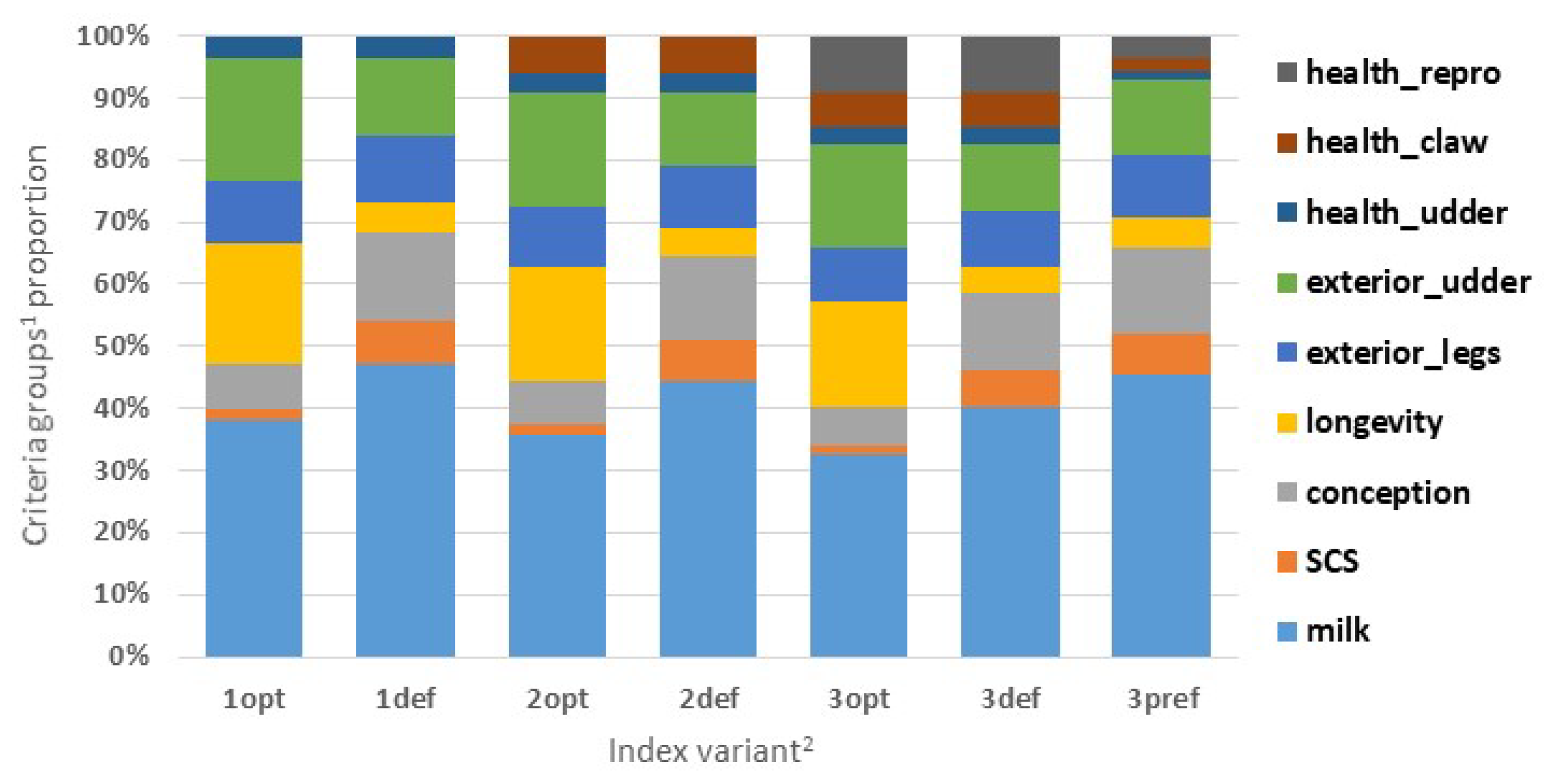 Animals 14 00864 g003