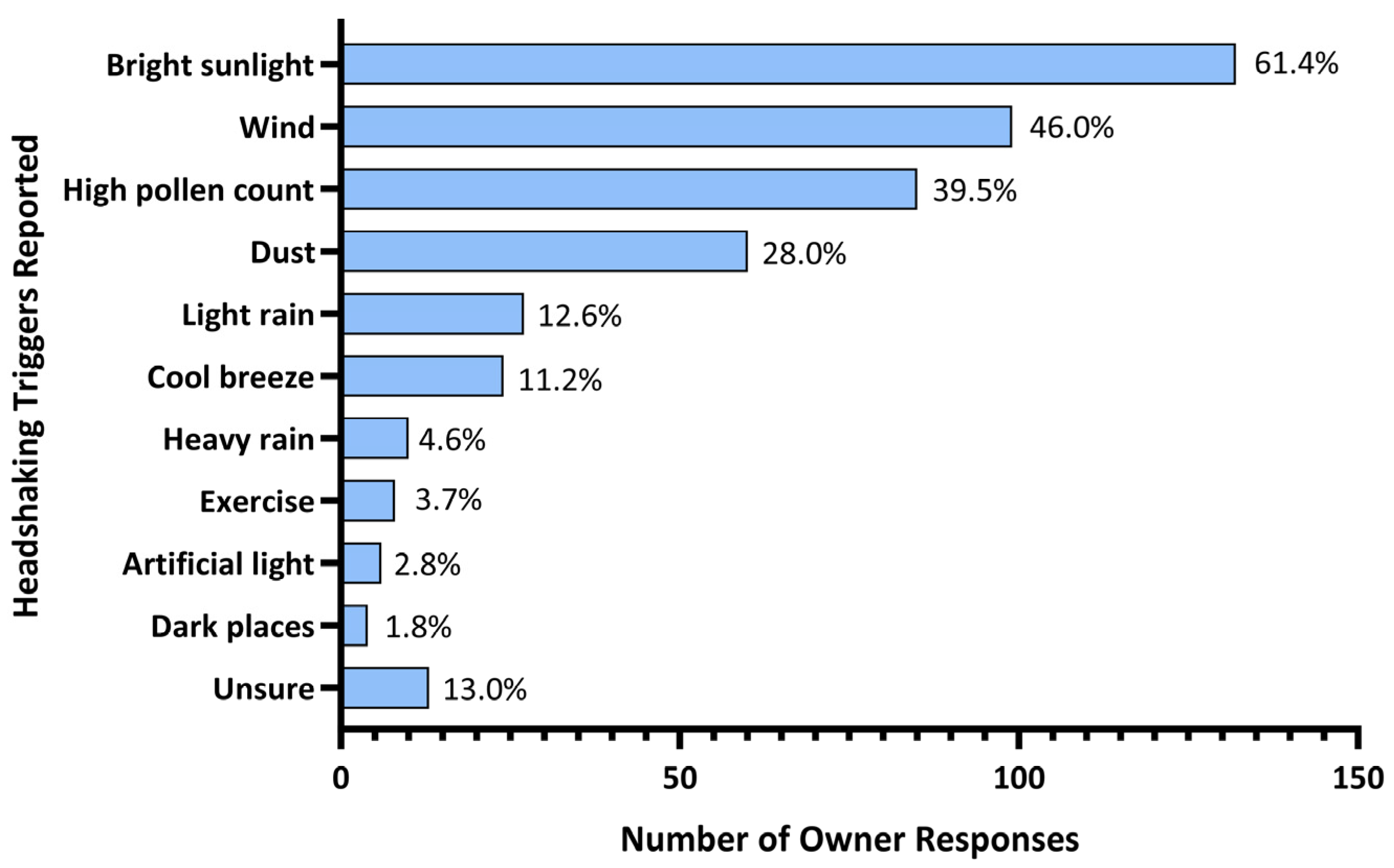 Animals 14 00875 g001 Animals 14 00875 g001