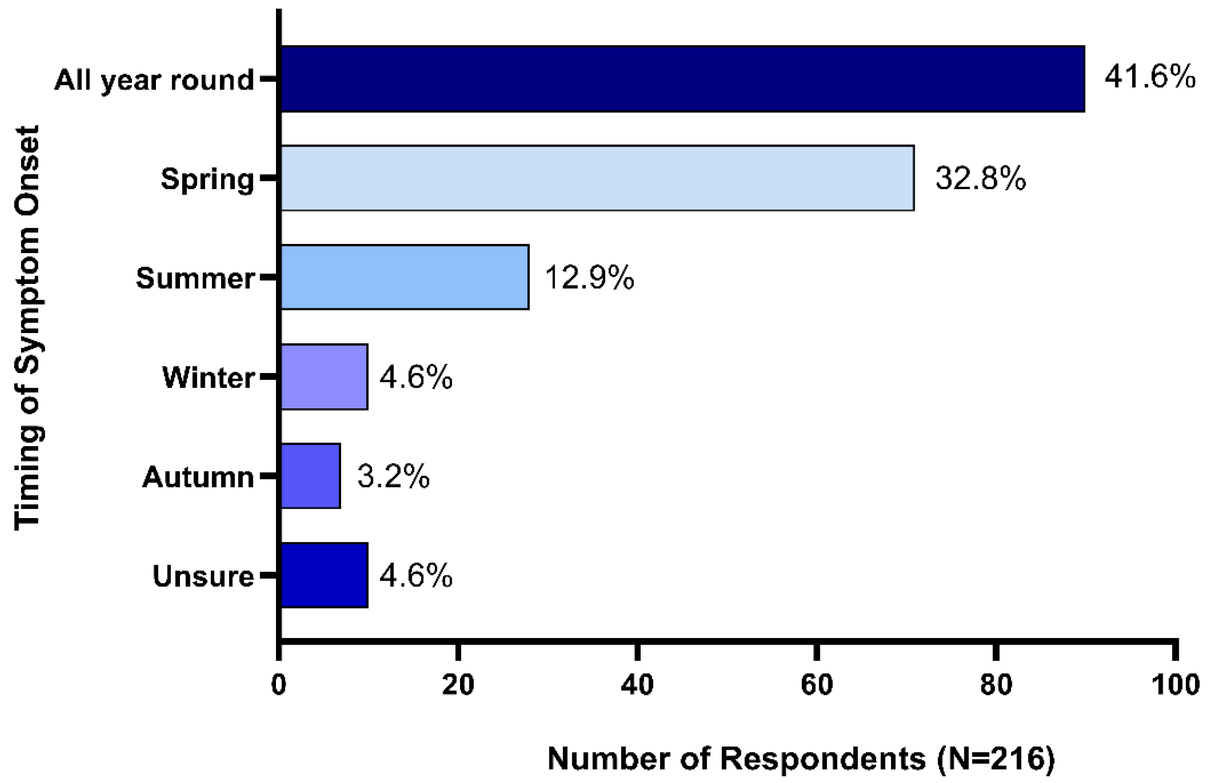 Animals 14 00875 g002 Animals 14 00875 g002