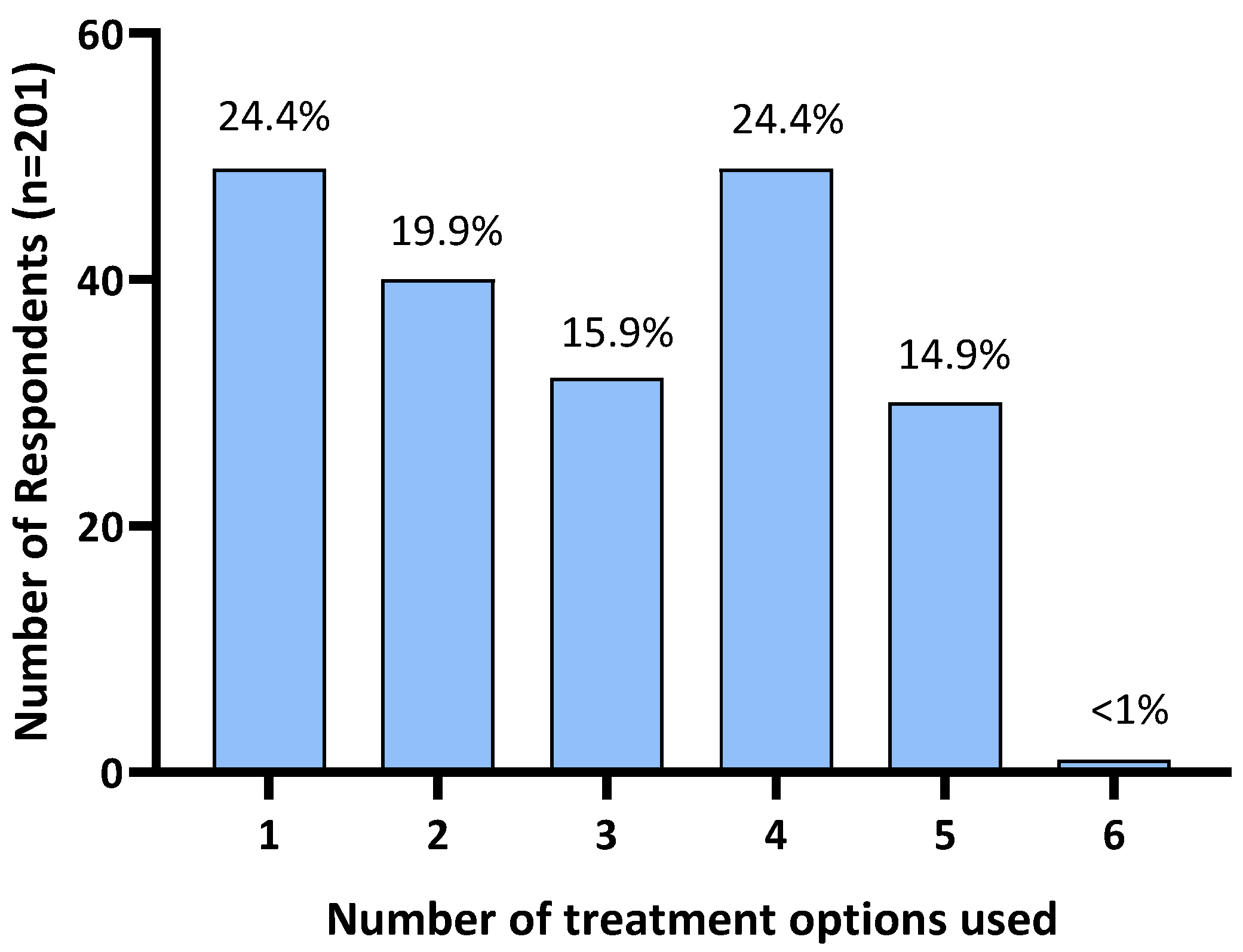 Animals 14 00875 g003 Animals 14 00875 g003