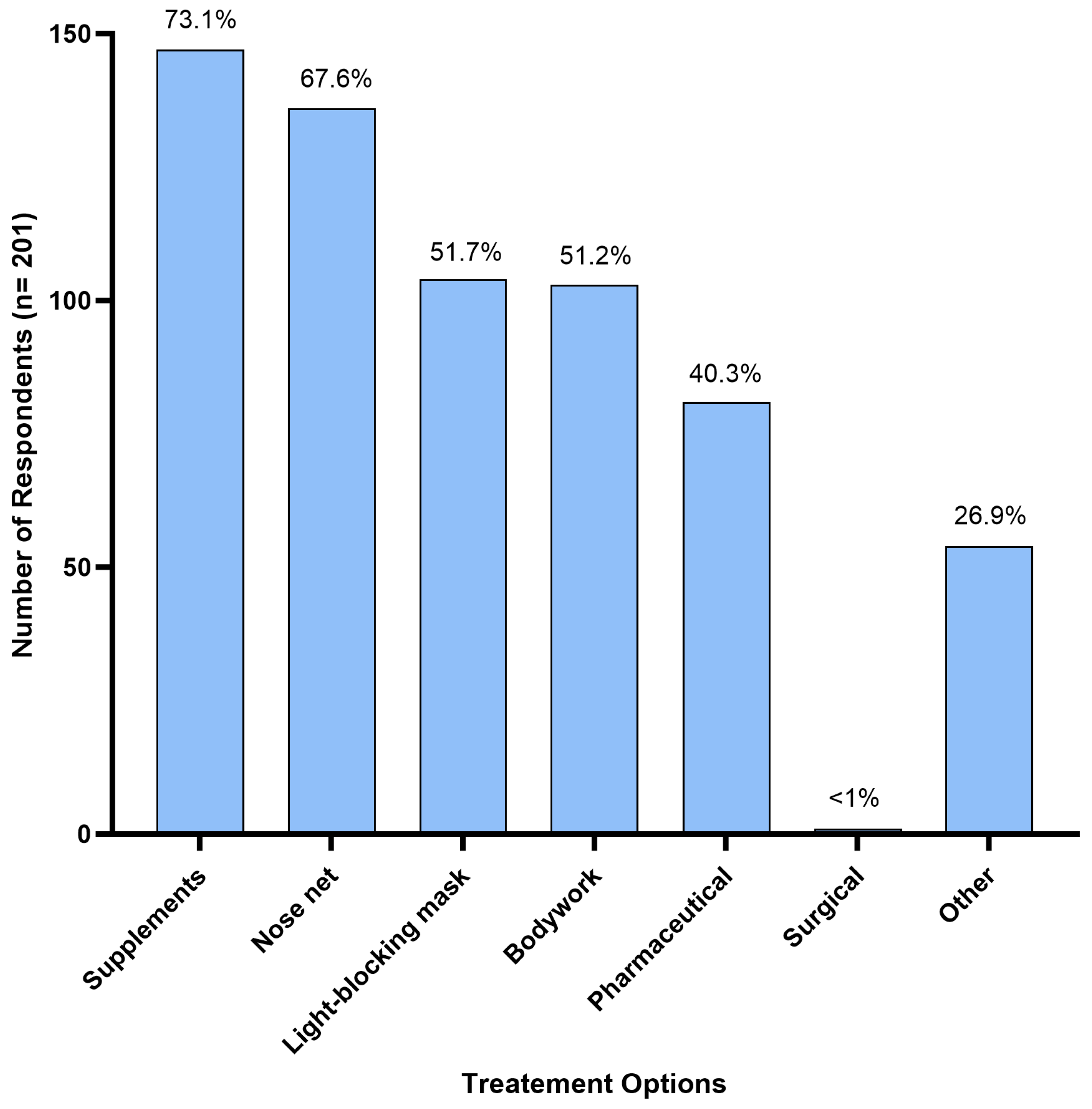 Animals 14 00875 g004 Animals 14 00875 g004