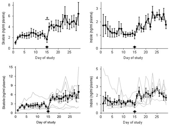 Animals 14 00888 g0a1