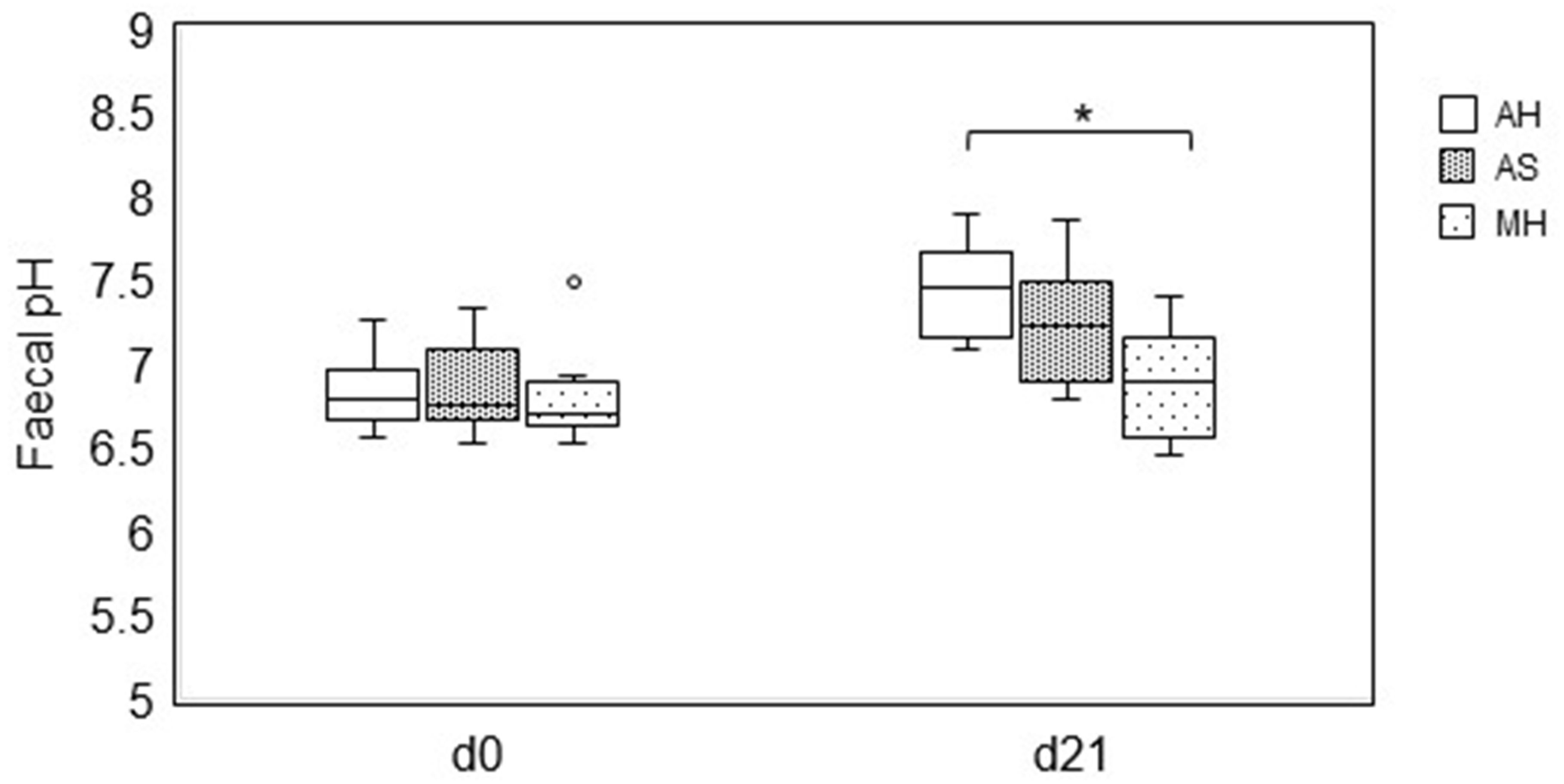 Animals 14 00889 g002