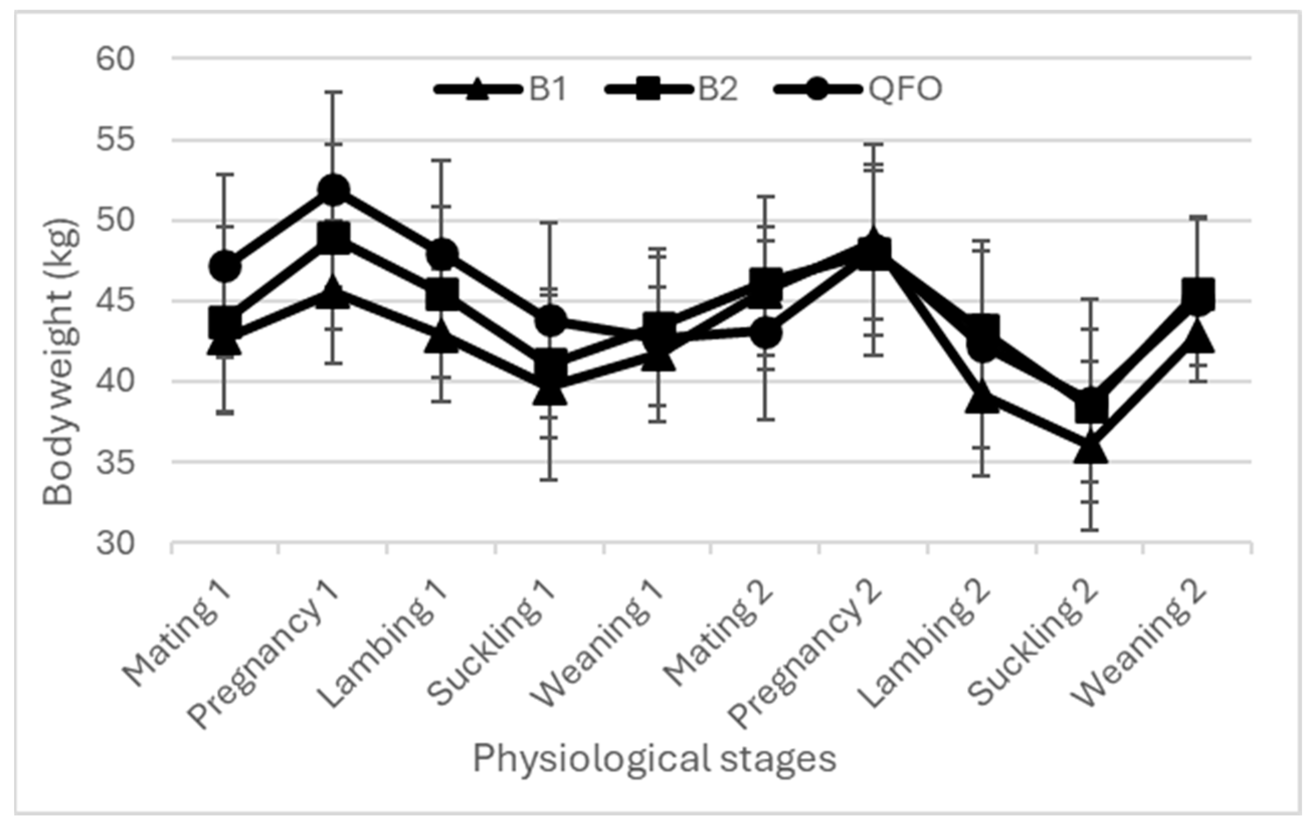 Animals 14 00891 g003