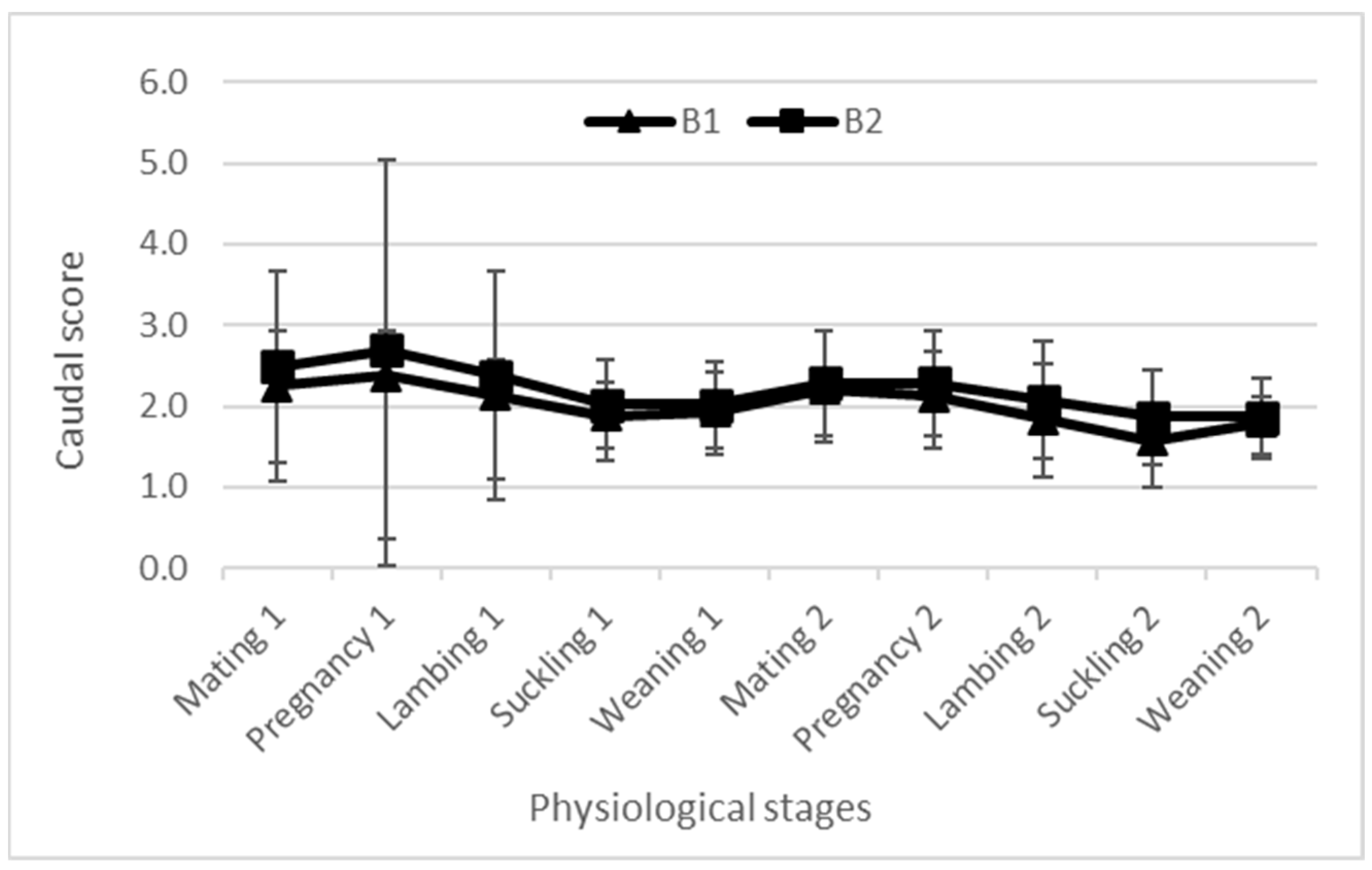 Animals 14 00891 g005