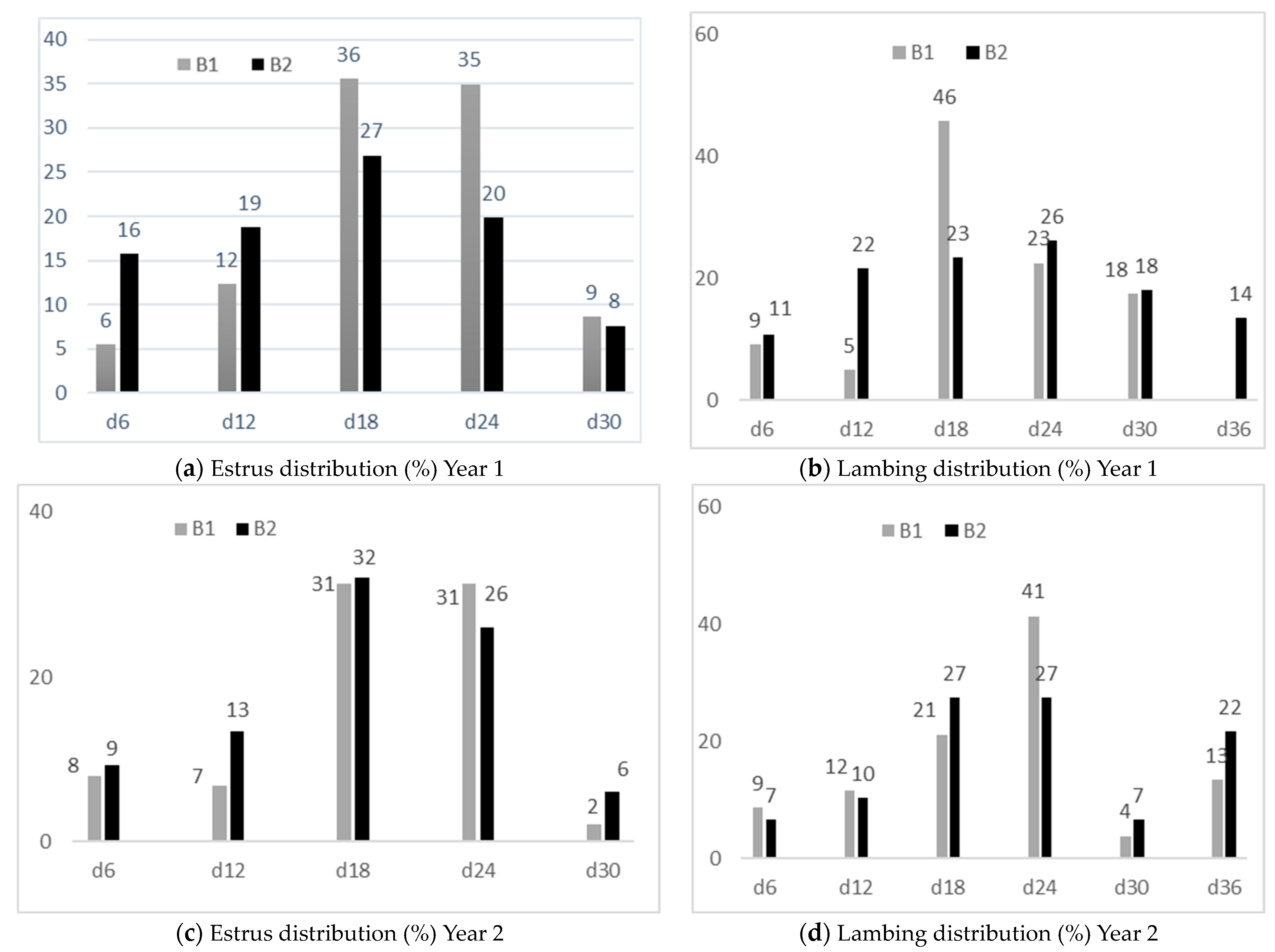 Animals 14 00891 g006