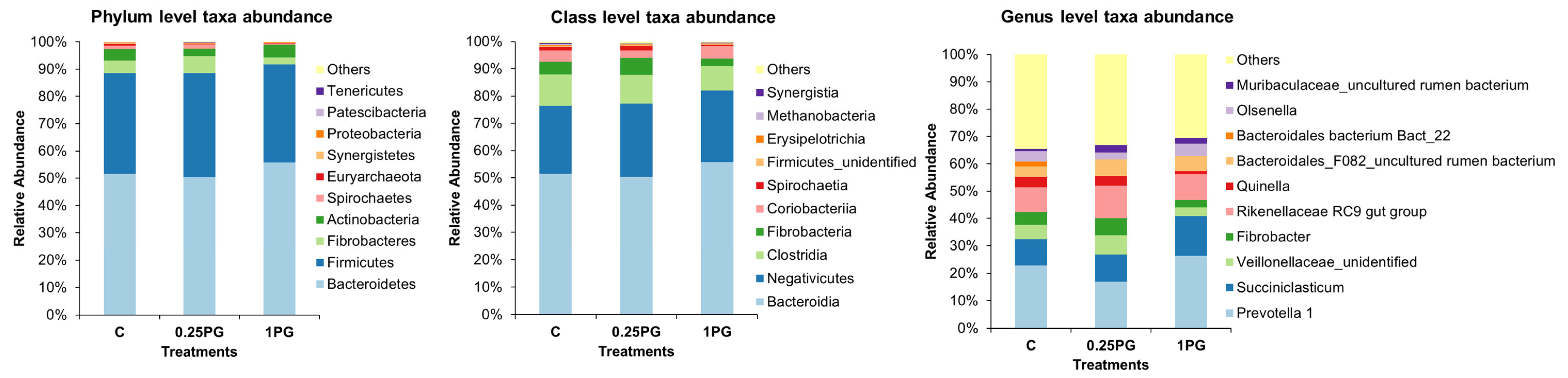 Animals 14 00905 g002