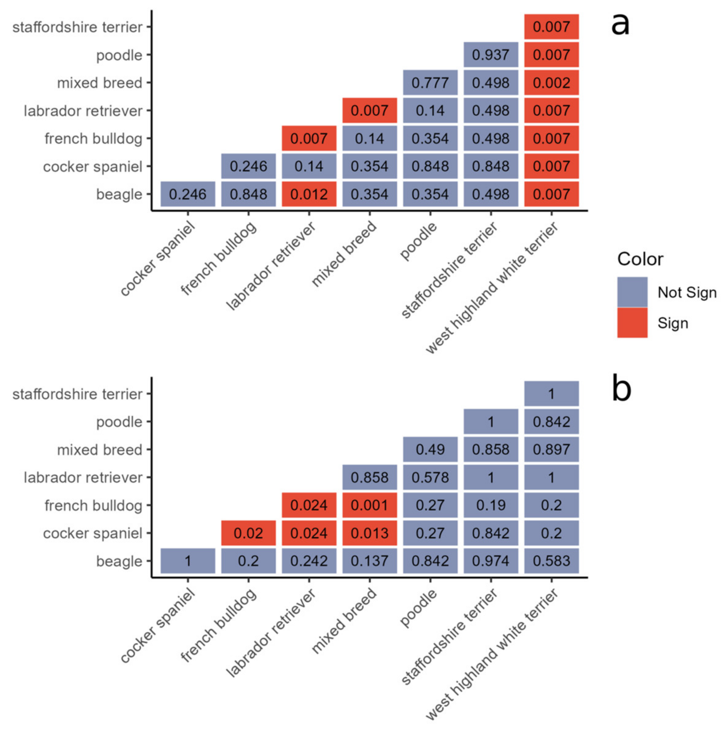 Animals 14 00906 g005