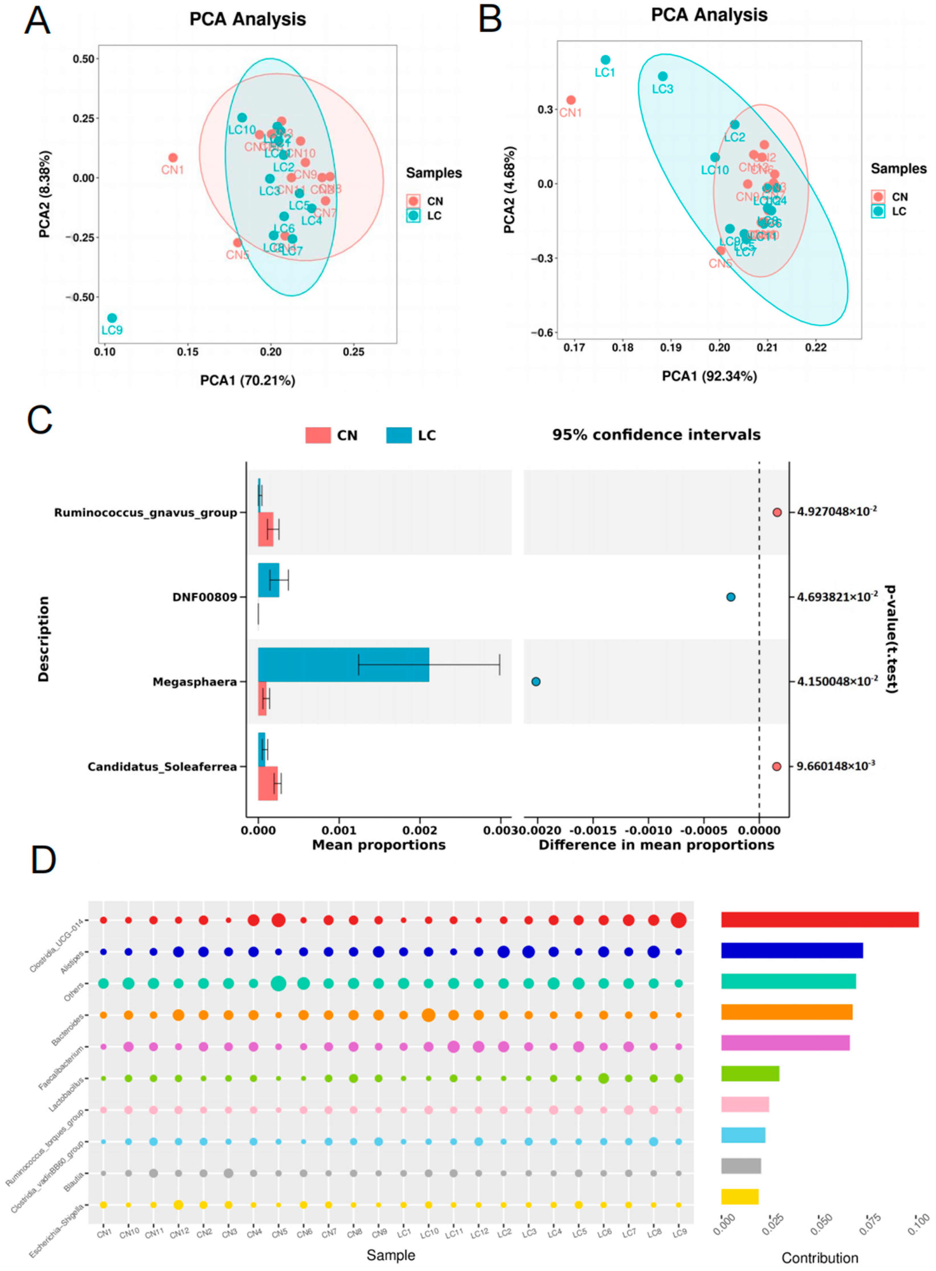 Animals 14 00920 g002