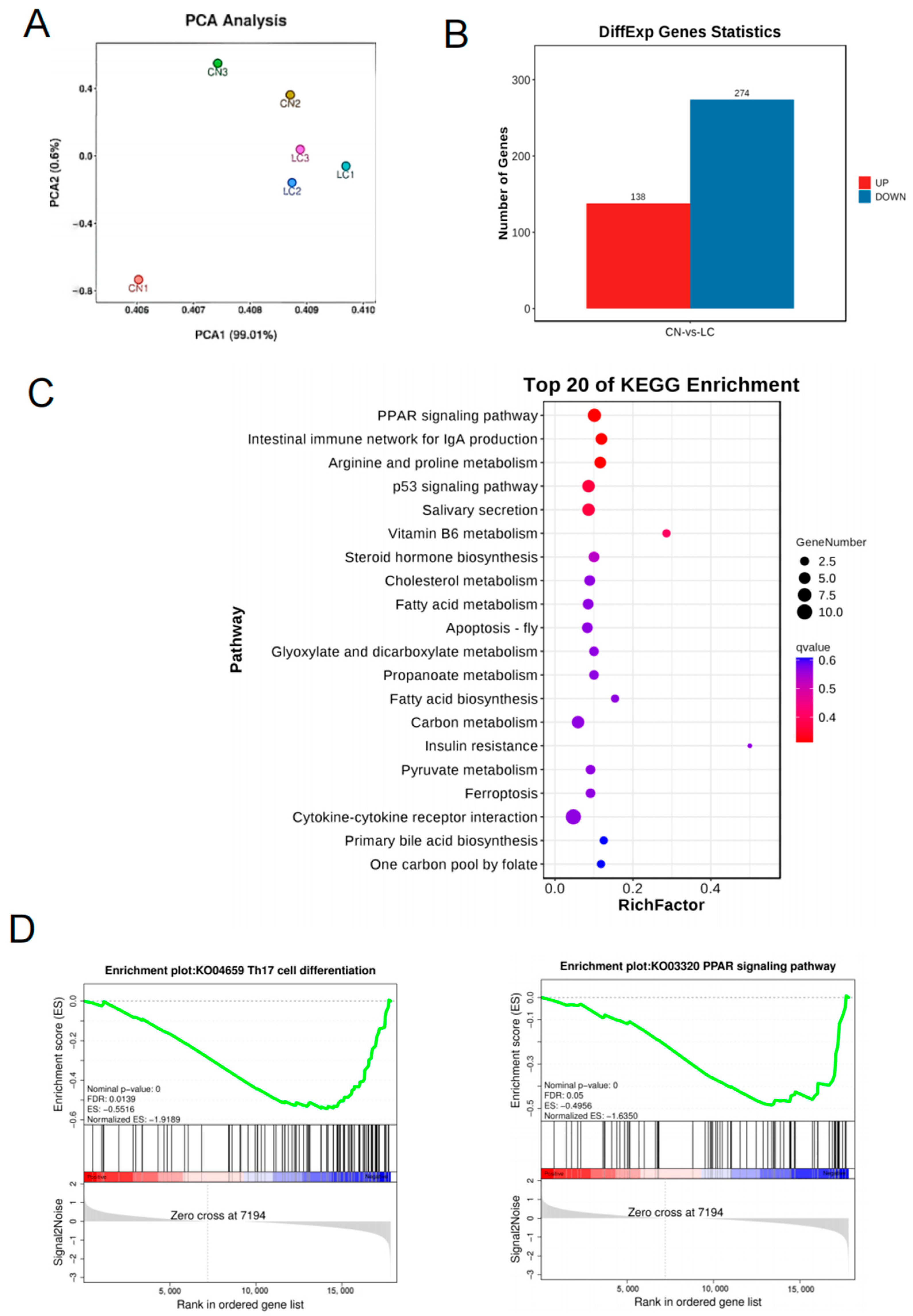Animals 14 00920 g003