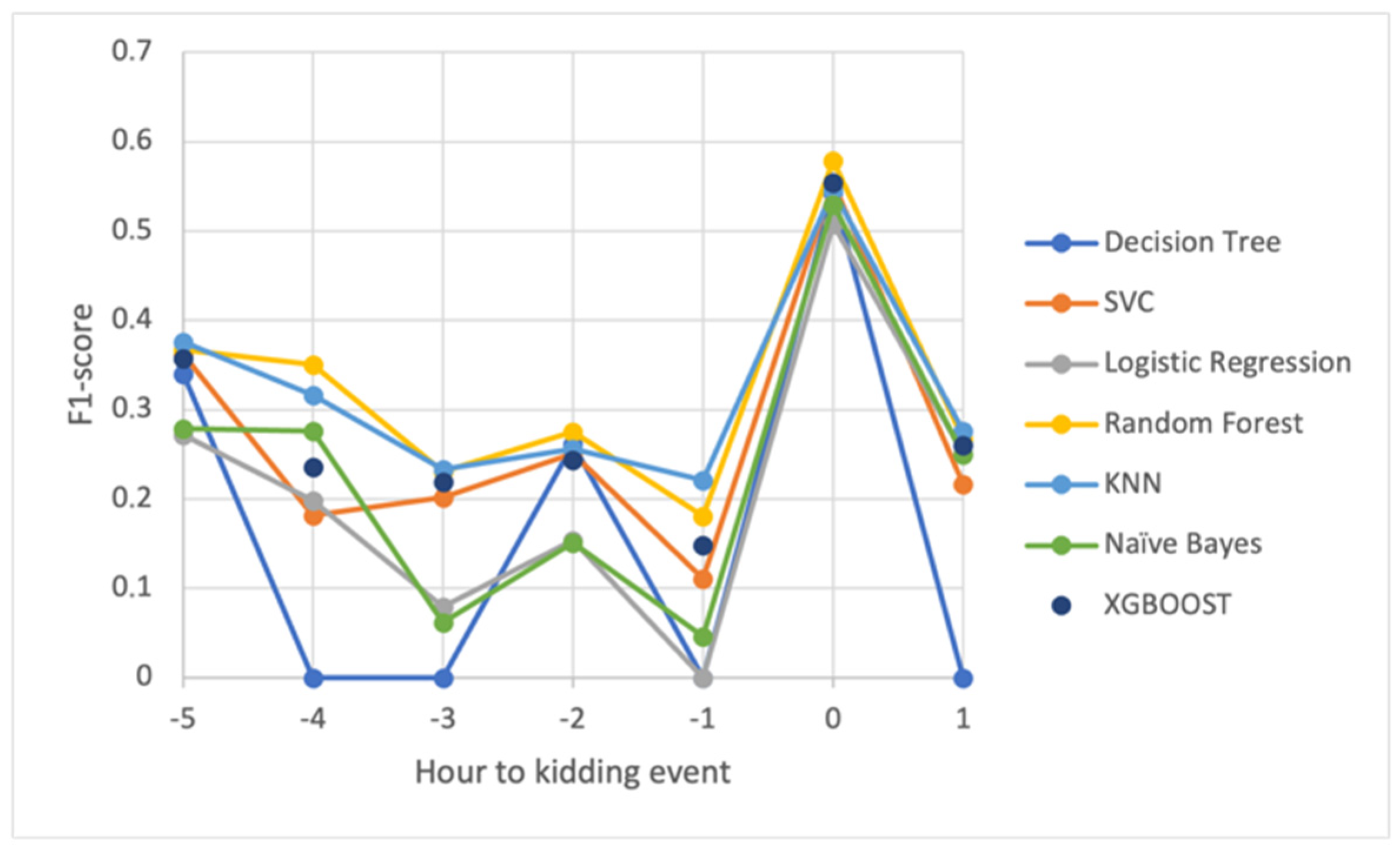 Animals 14 00938 g005