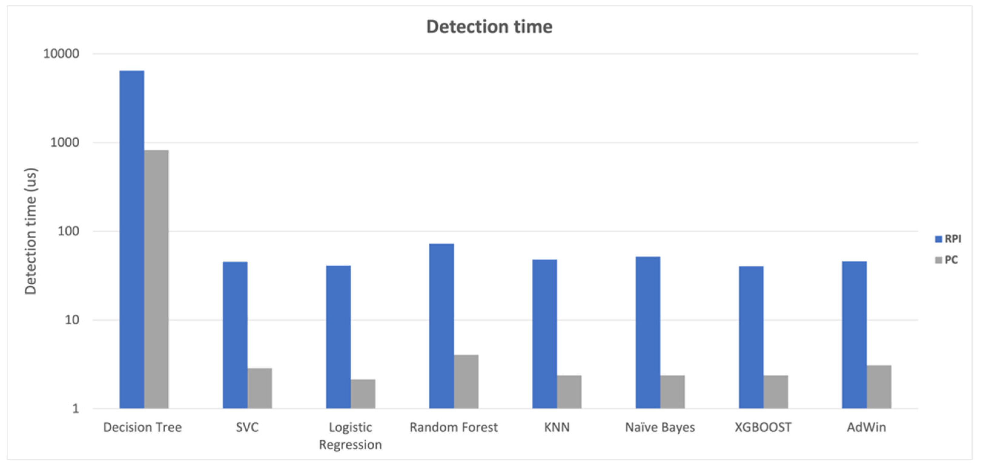 Animals 14 00938 g006