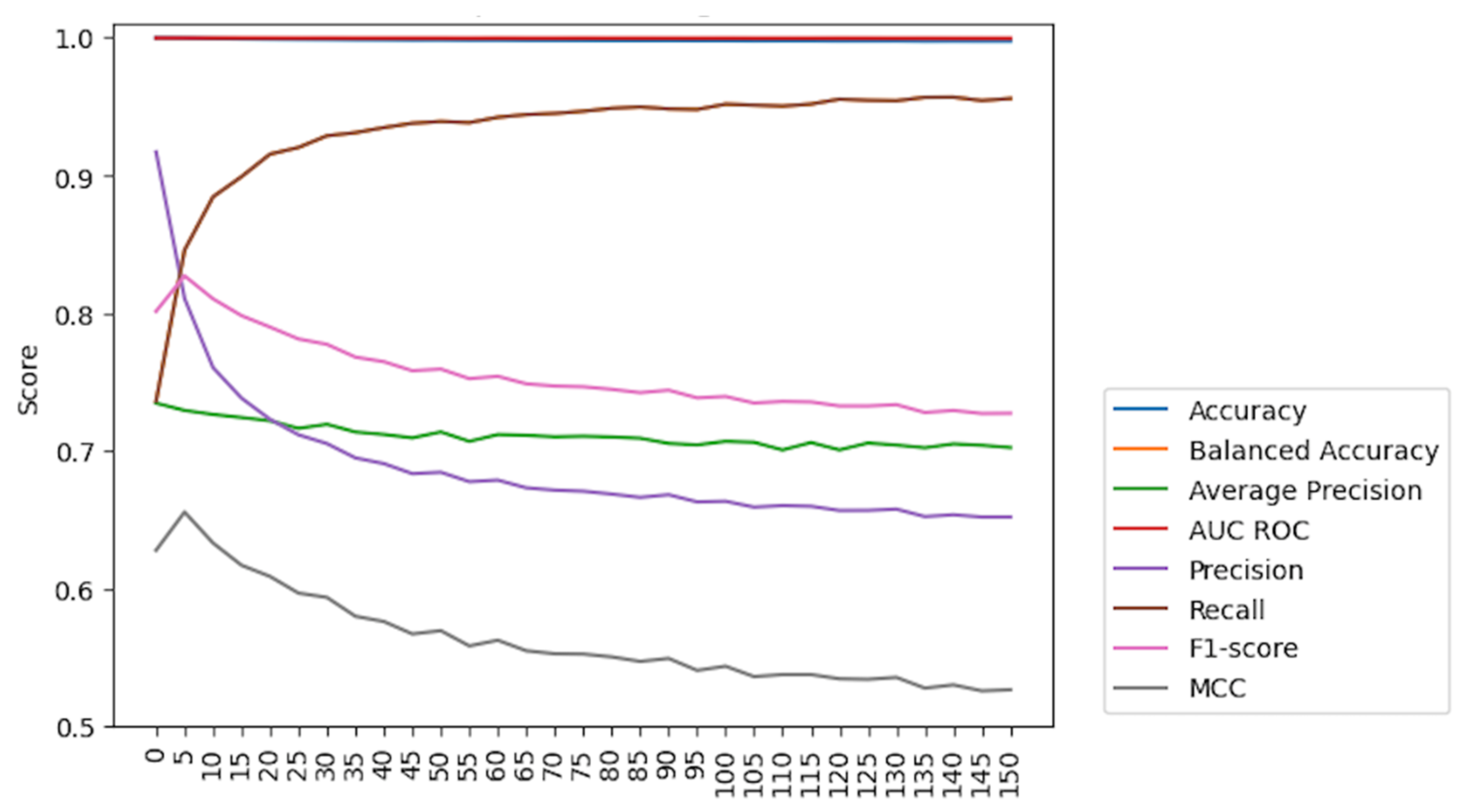 Animals 14 00938 g010