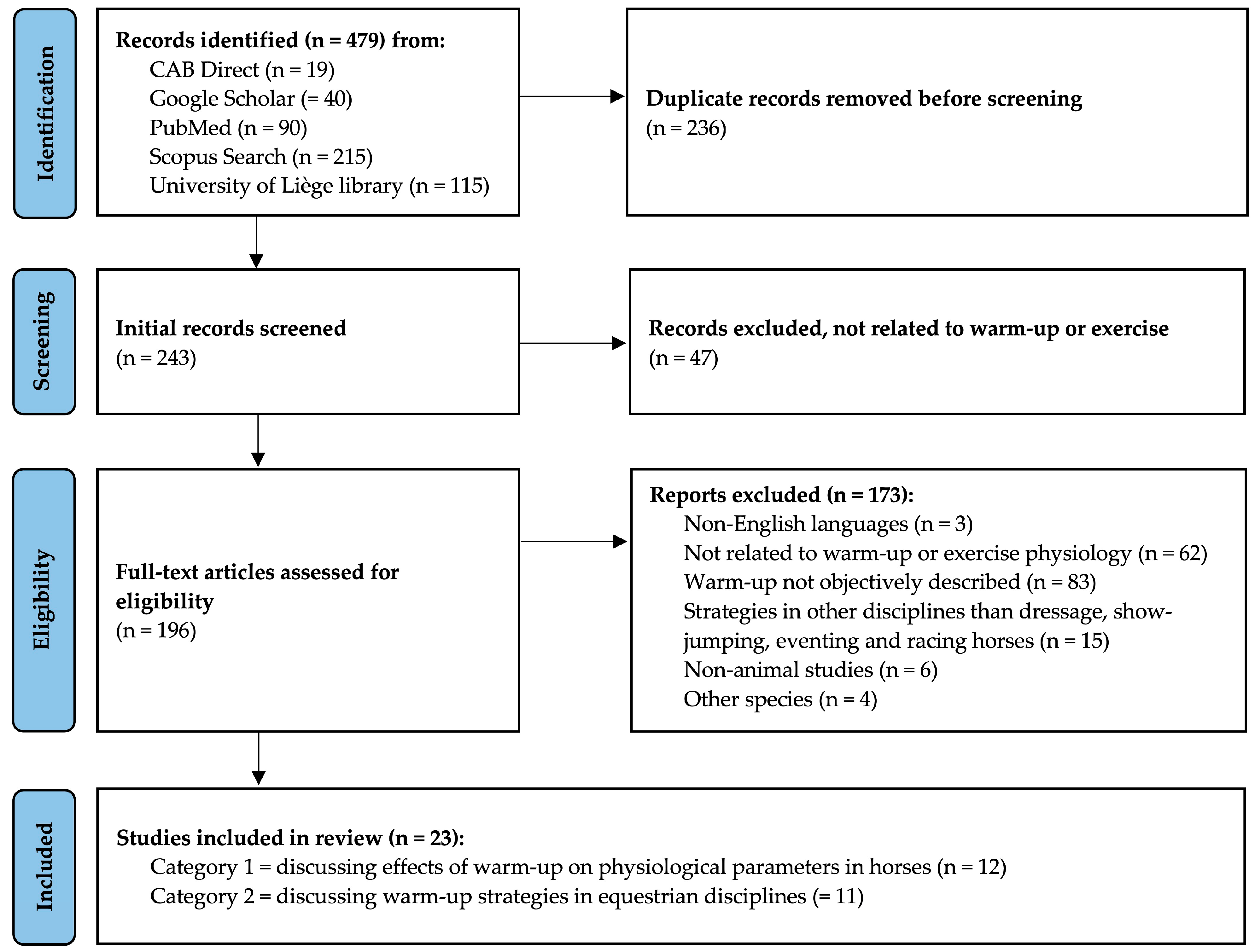 Animals 14 00945 g003