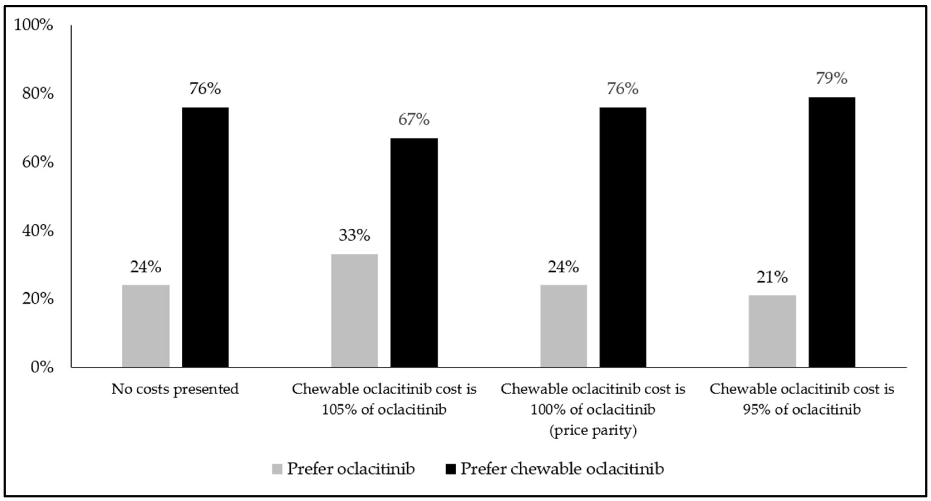 Animals 14 00952 g003