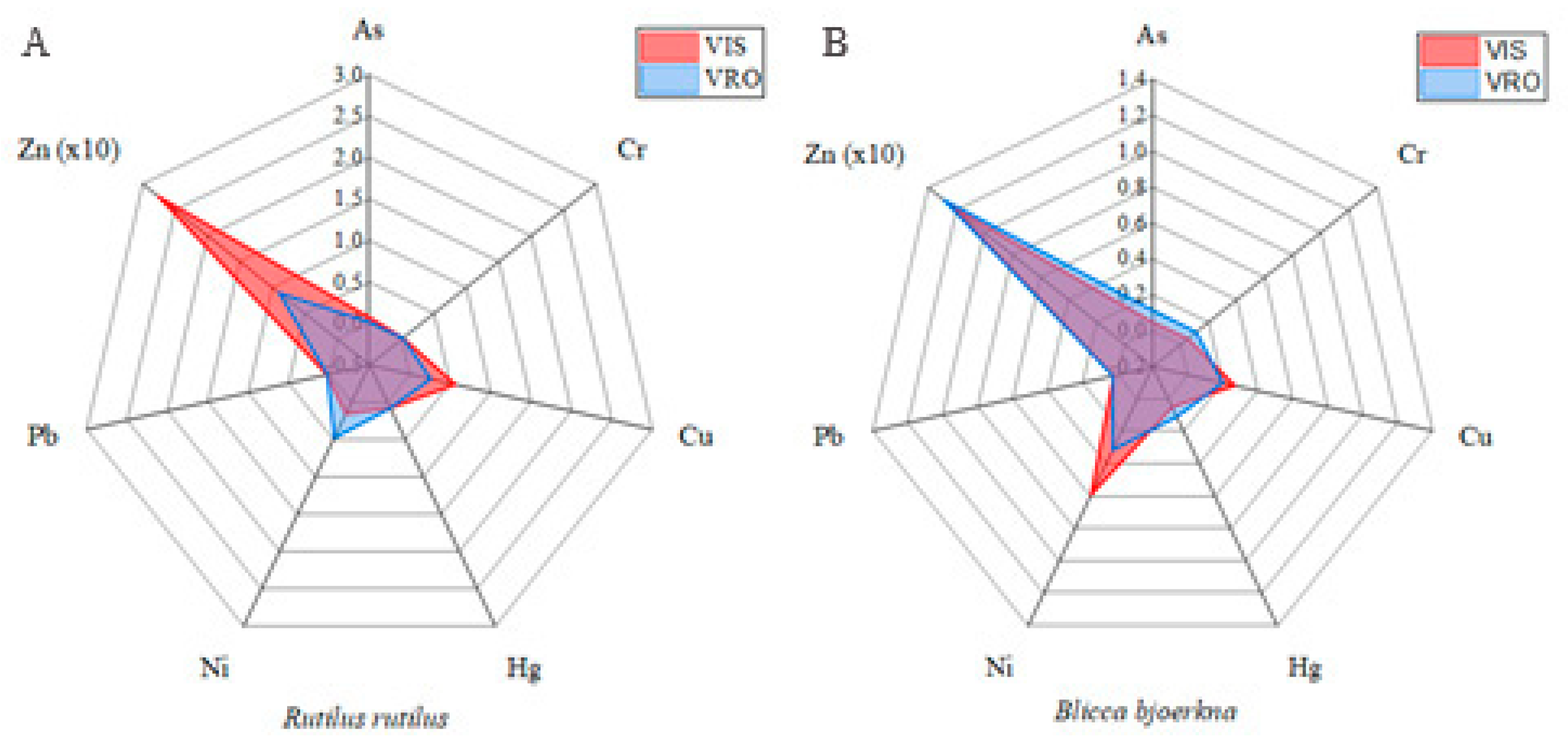 Animals 14 00954 g002