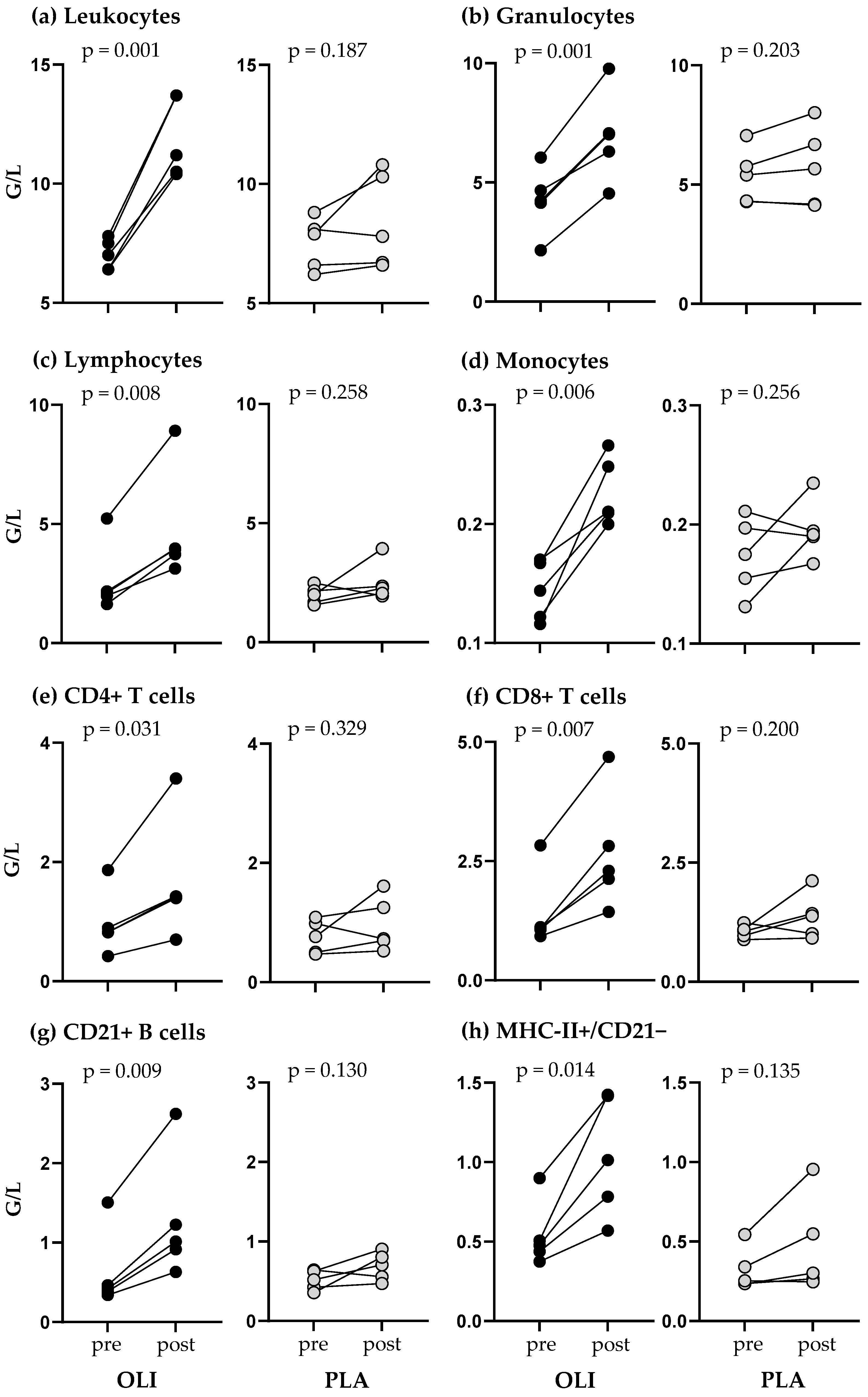 Animals 14 00960 g005