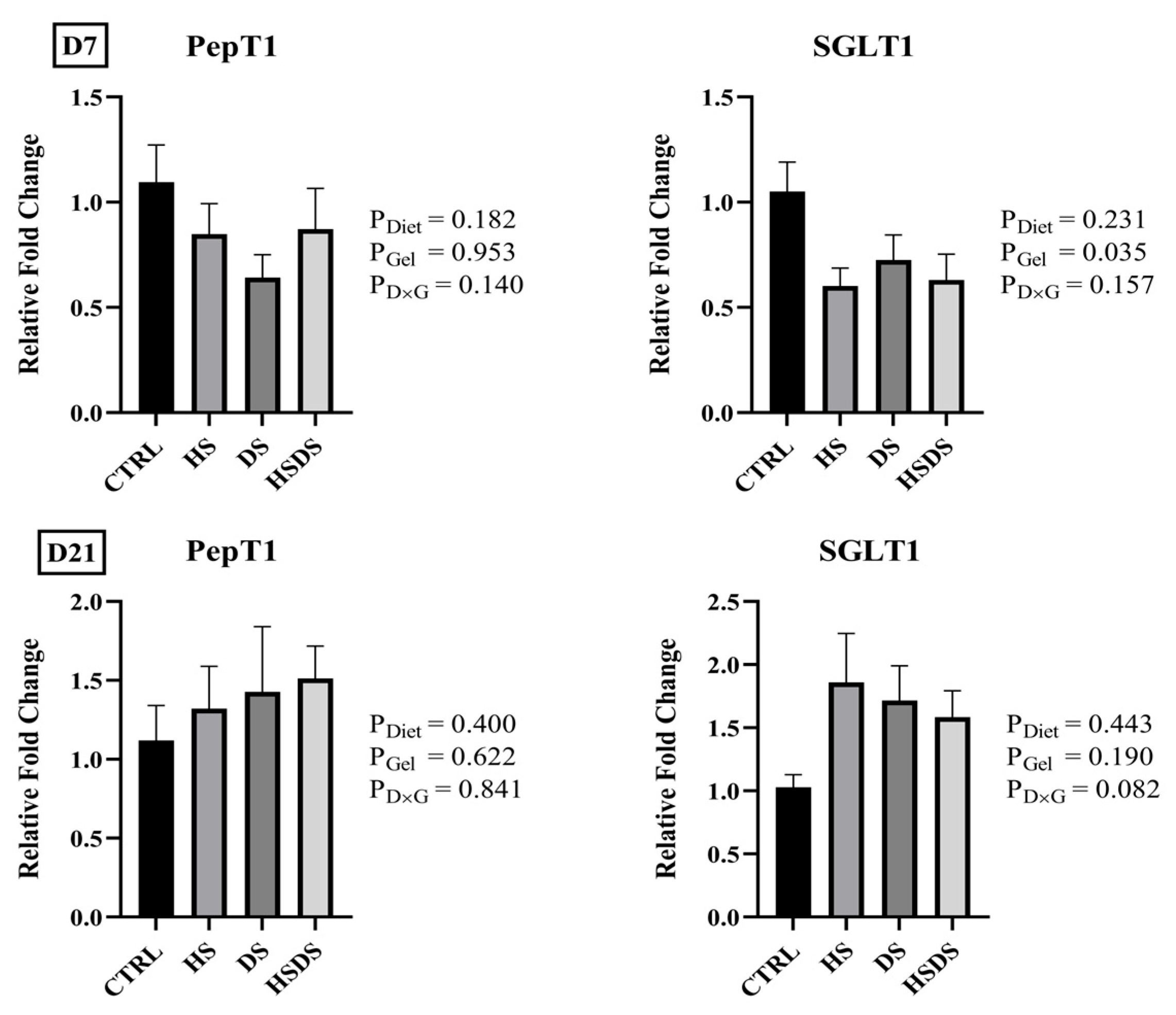 Animals 14 00970 g002