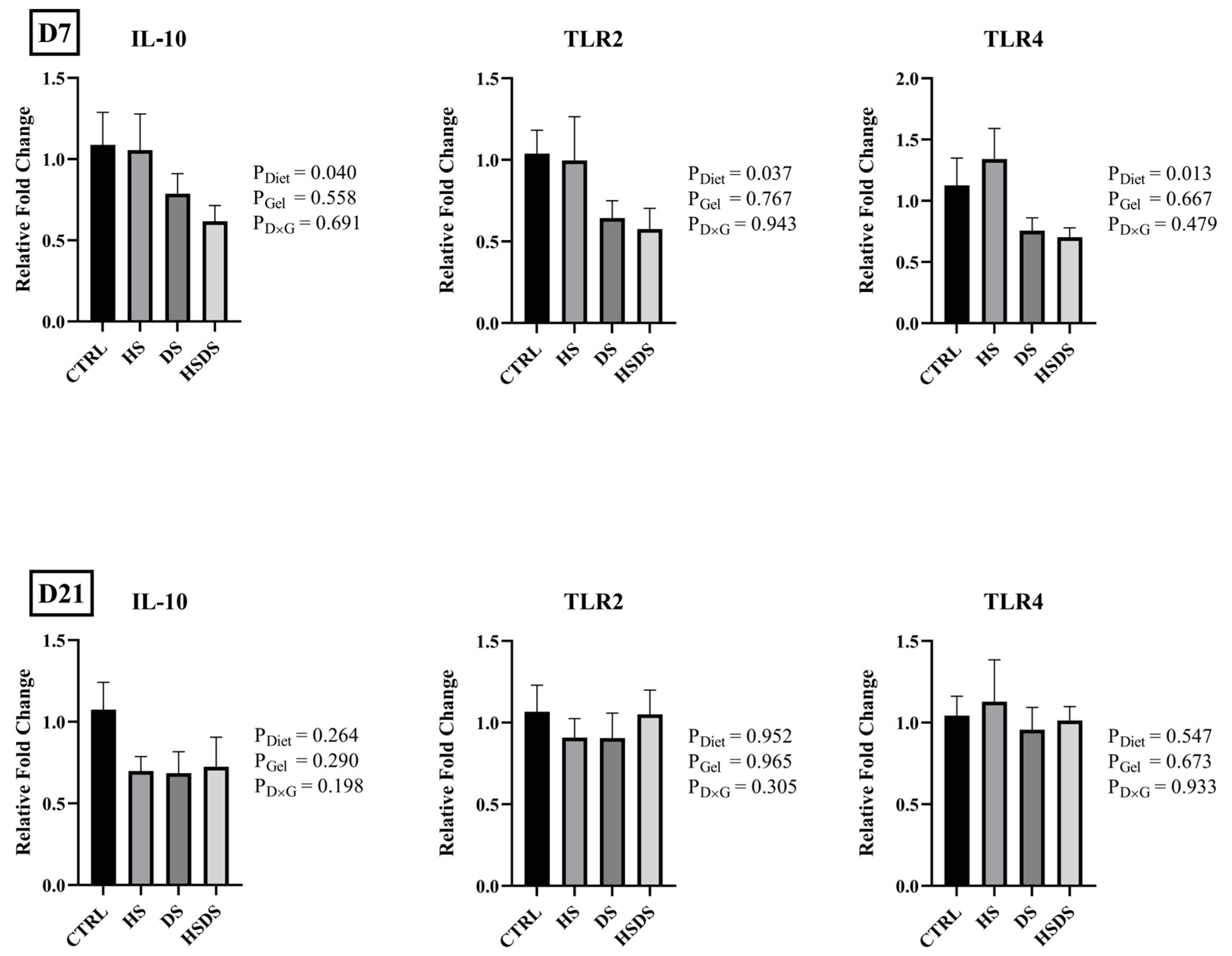 Animals 14 00970 g003