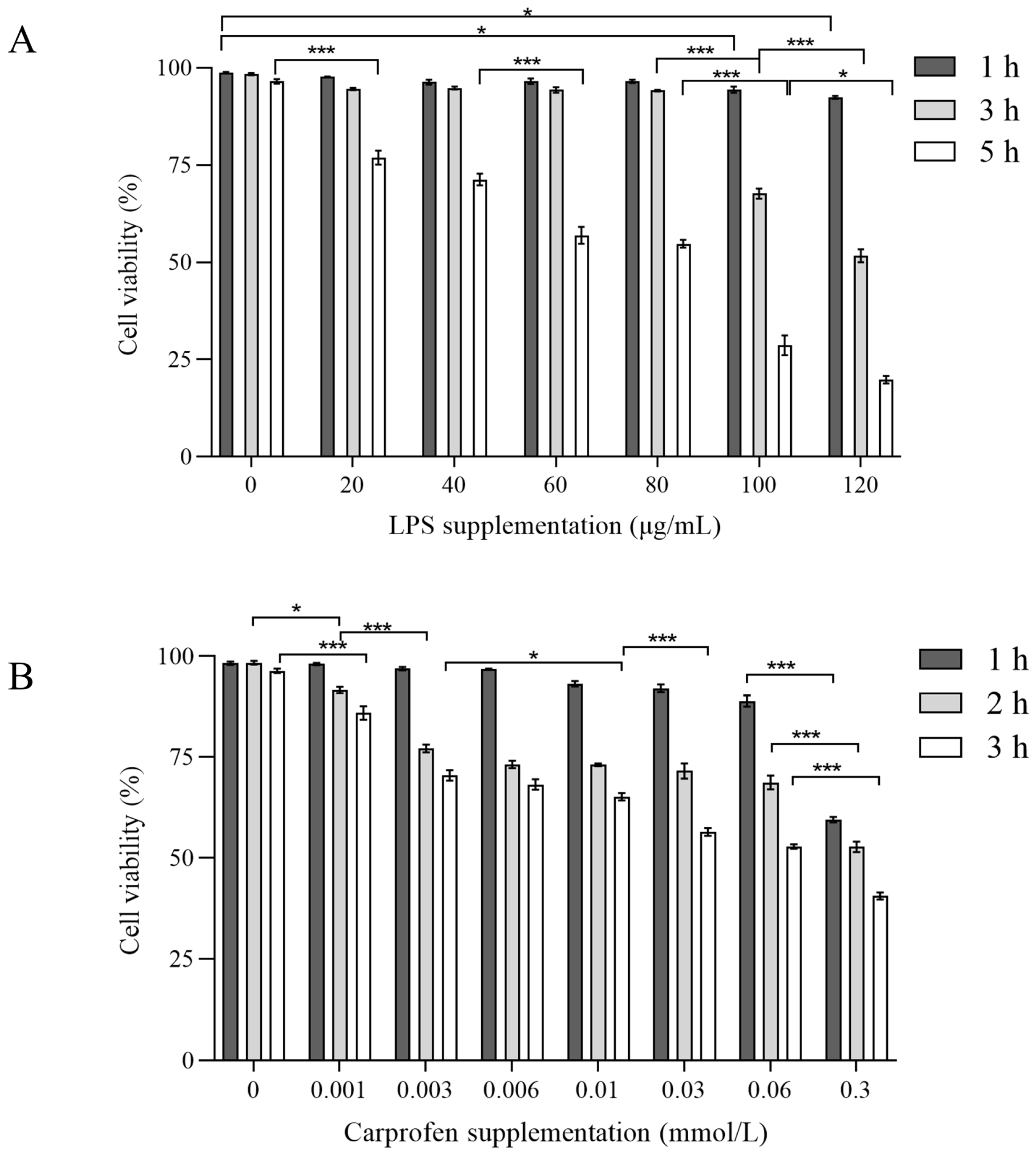 Animals 14 00985 g002