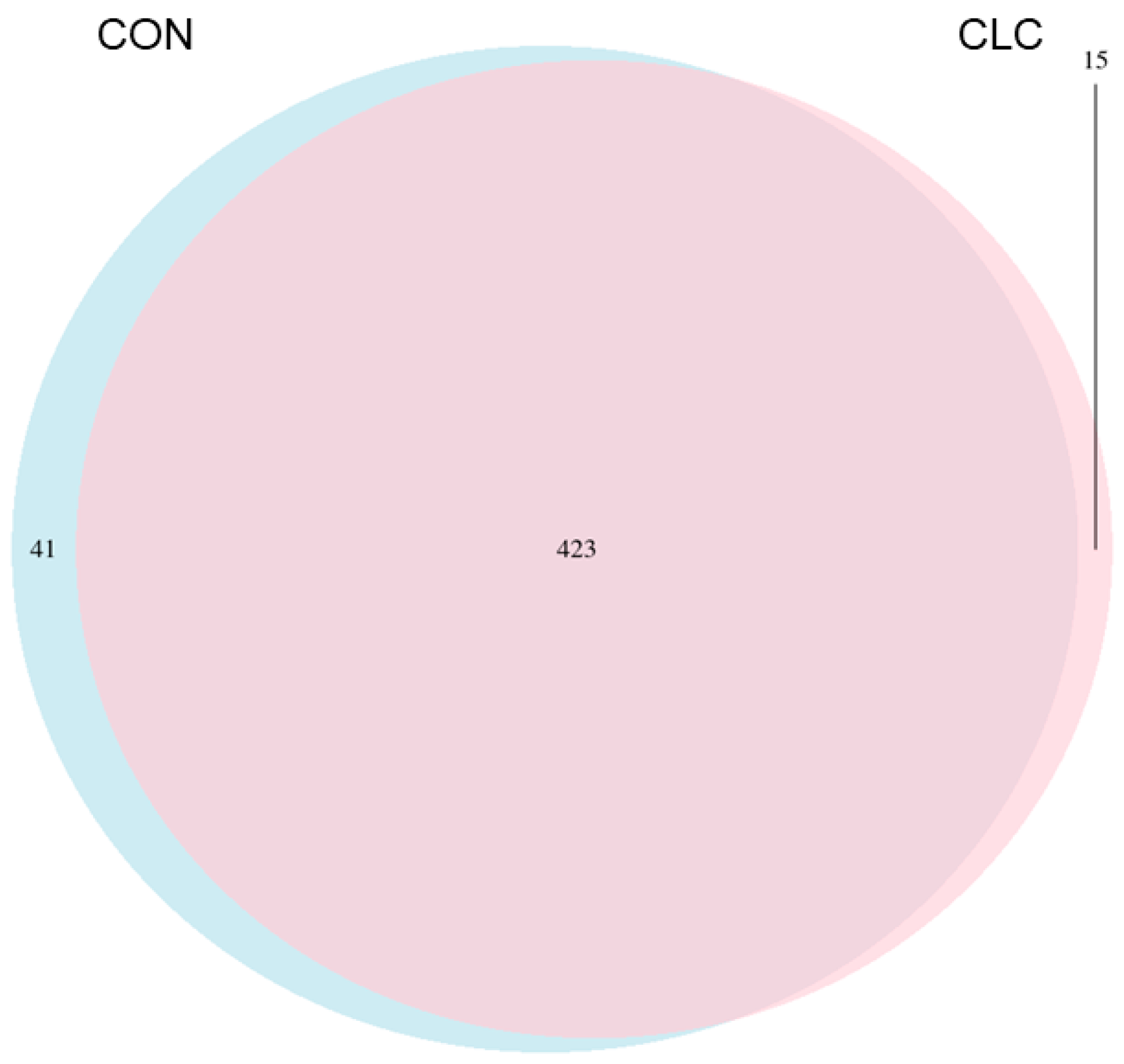 Animals 14 00992 g002