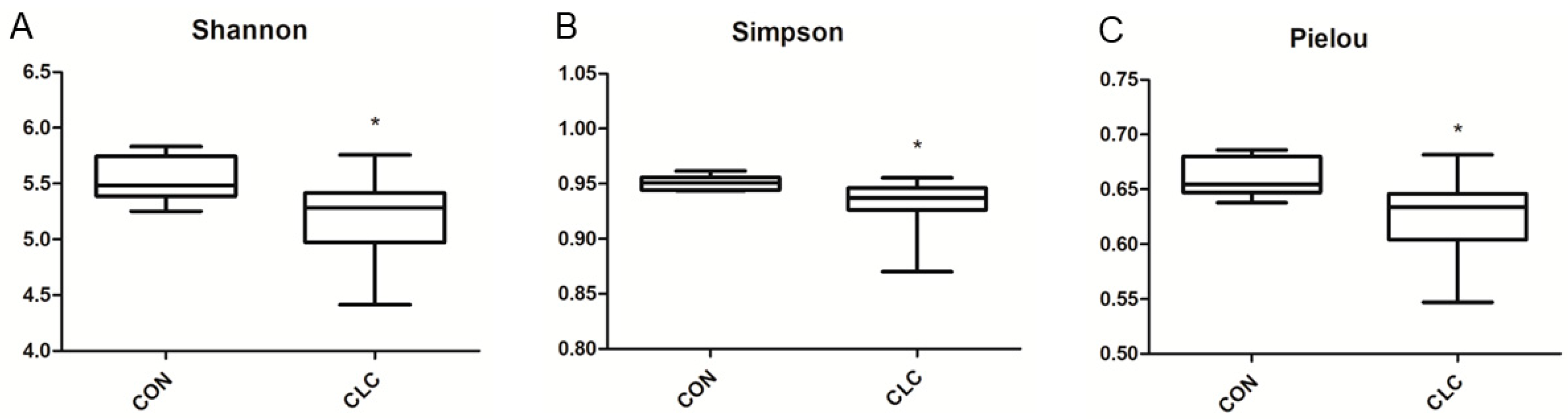 Animals 14 00992 g003