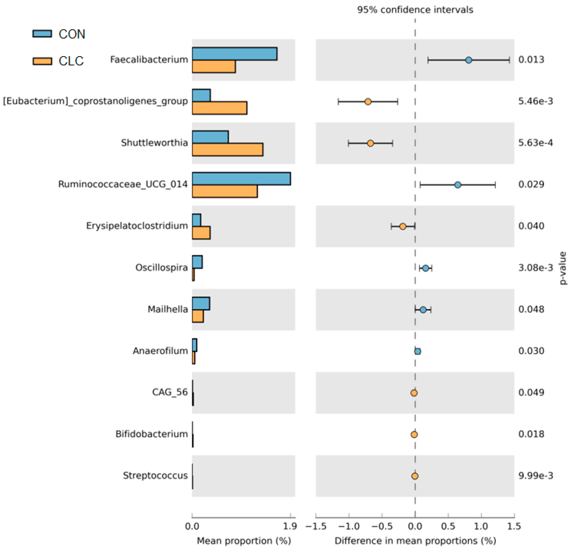 Animals 14 00992 g008