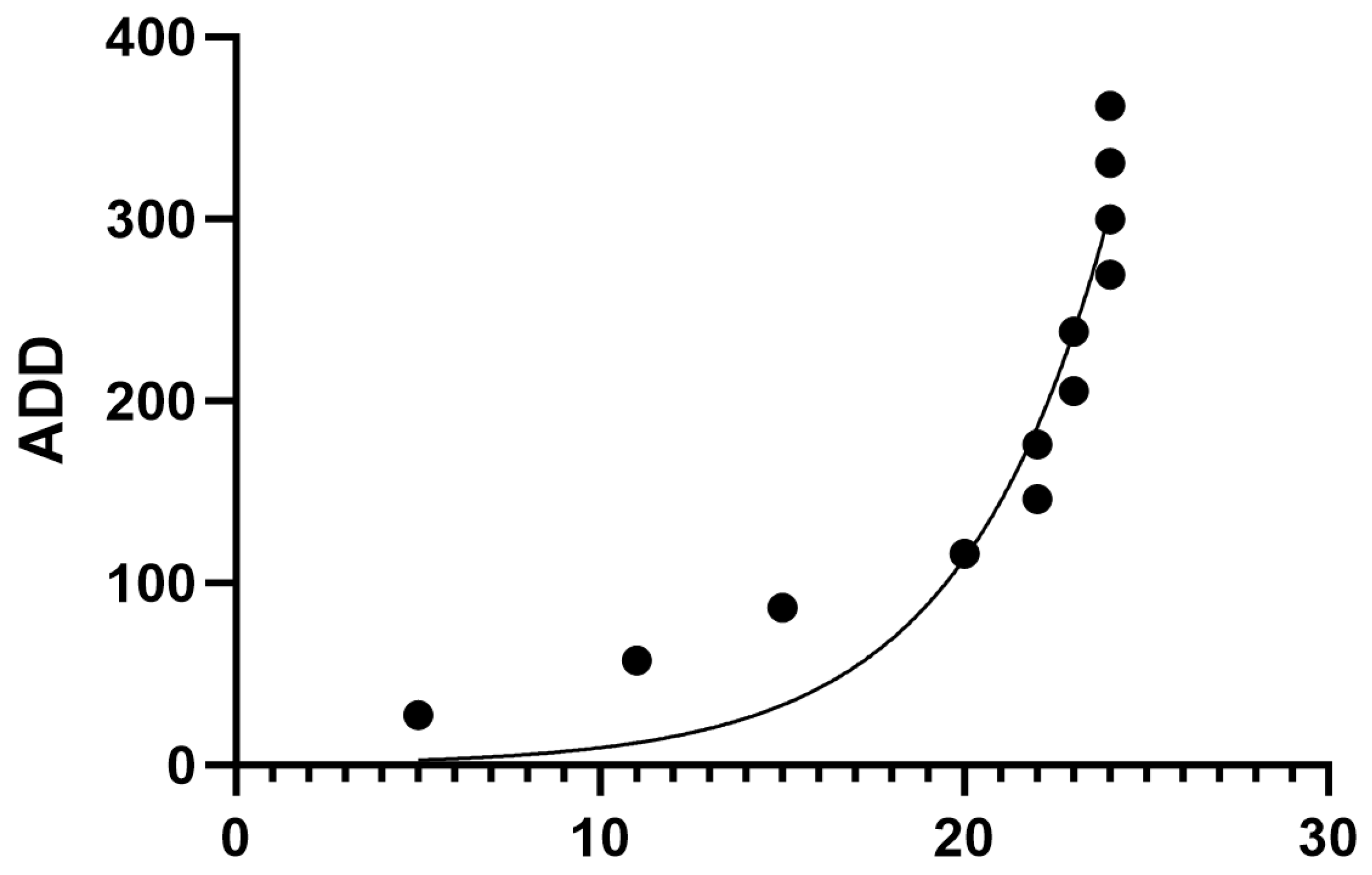 Animals 14 00996 g003