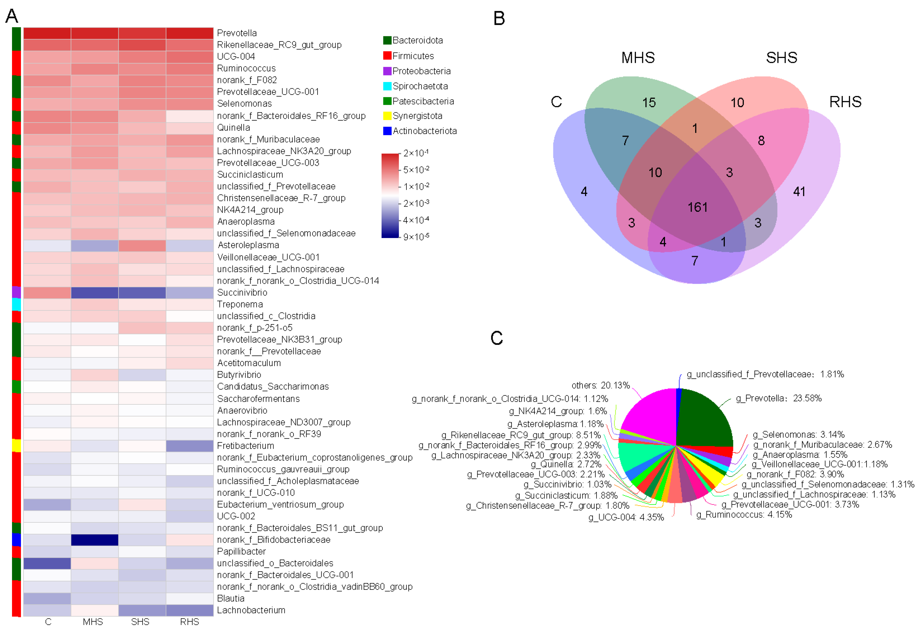 Animals 14 00998 g003