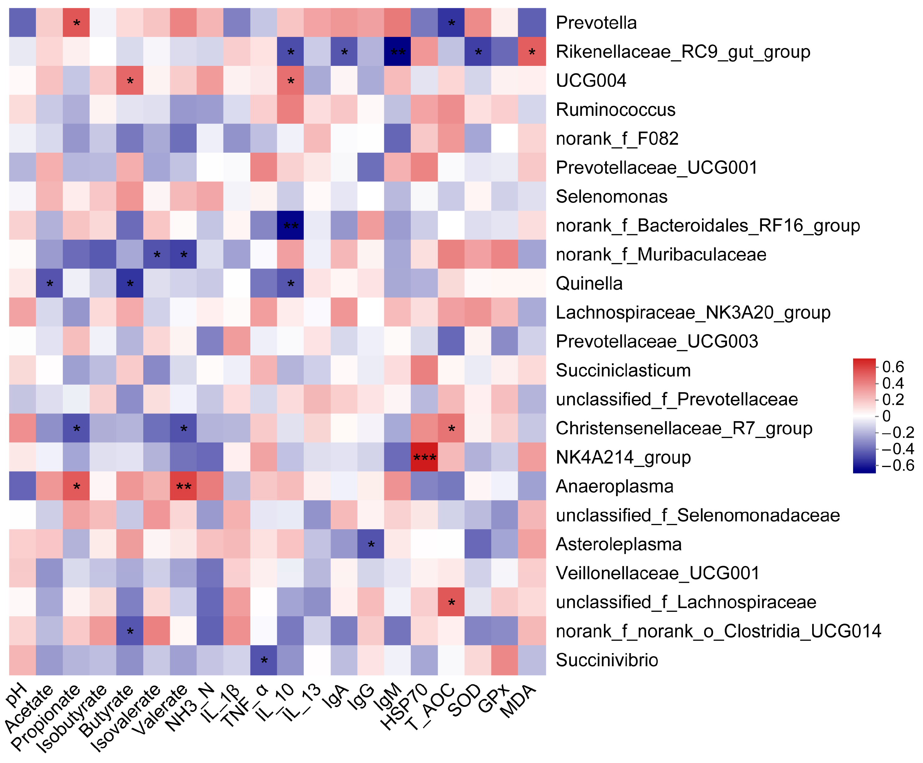 Animals 14 00998 g005