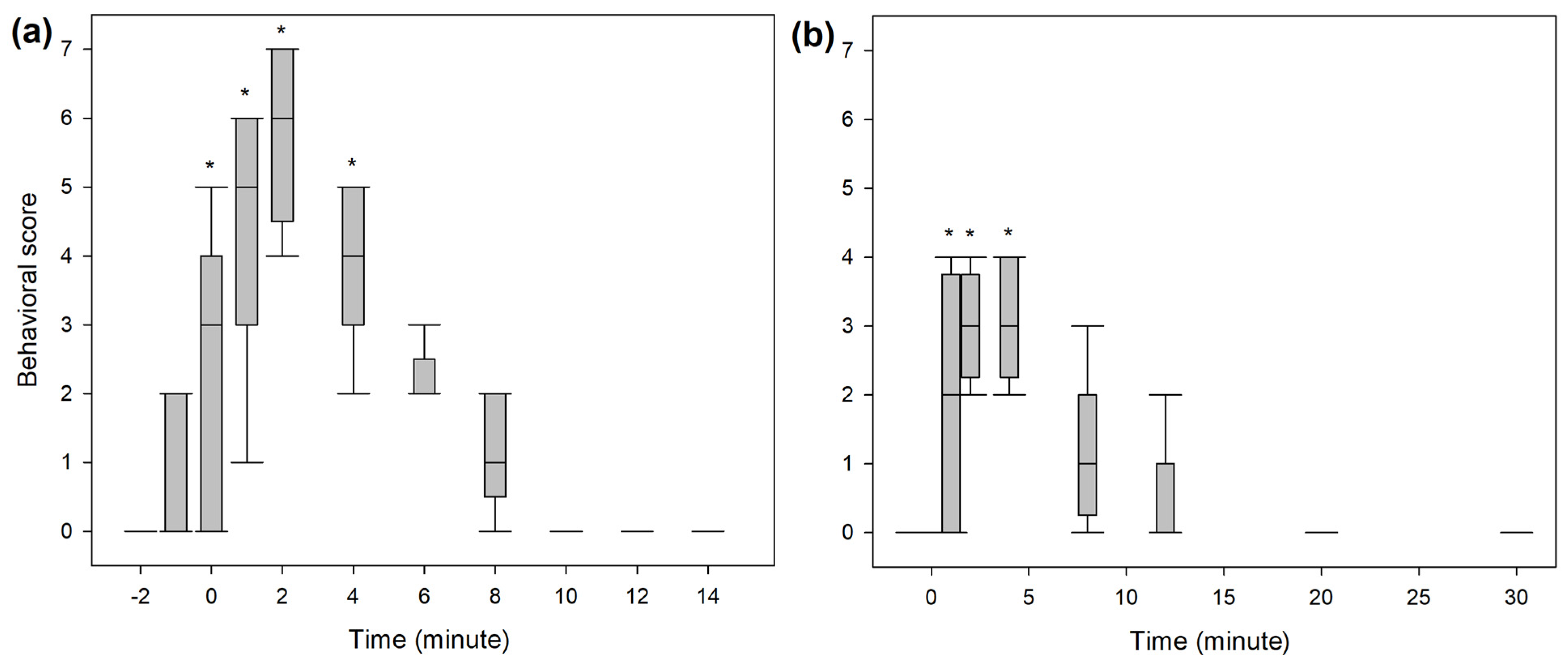 Animals 14 01012 g005