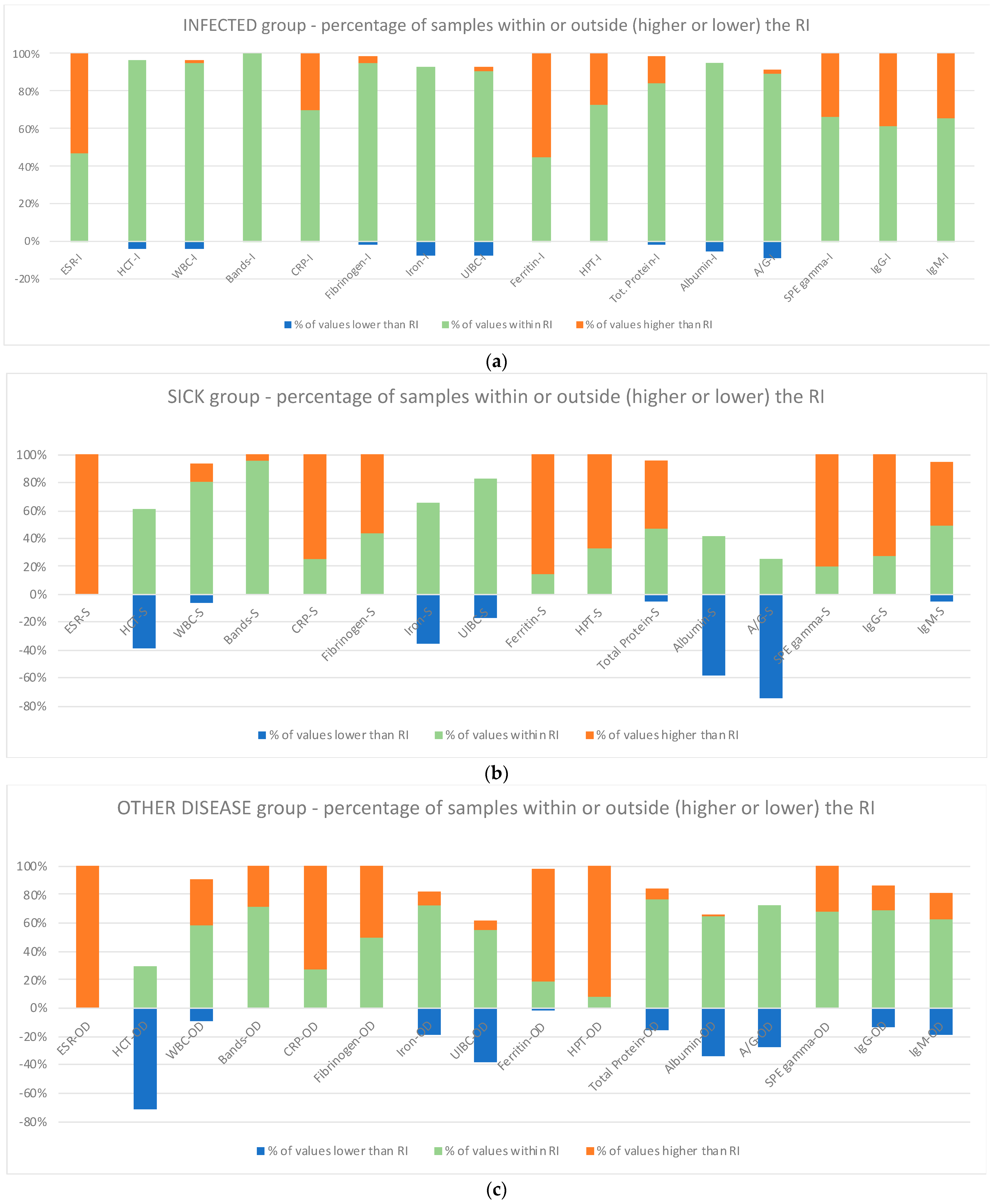 Animals 14 01013 g001 Animals 14 01013 g001