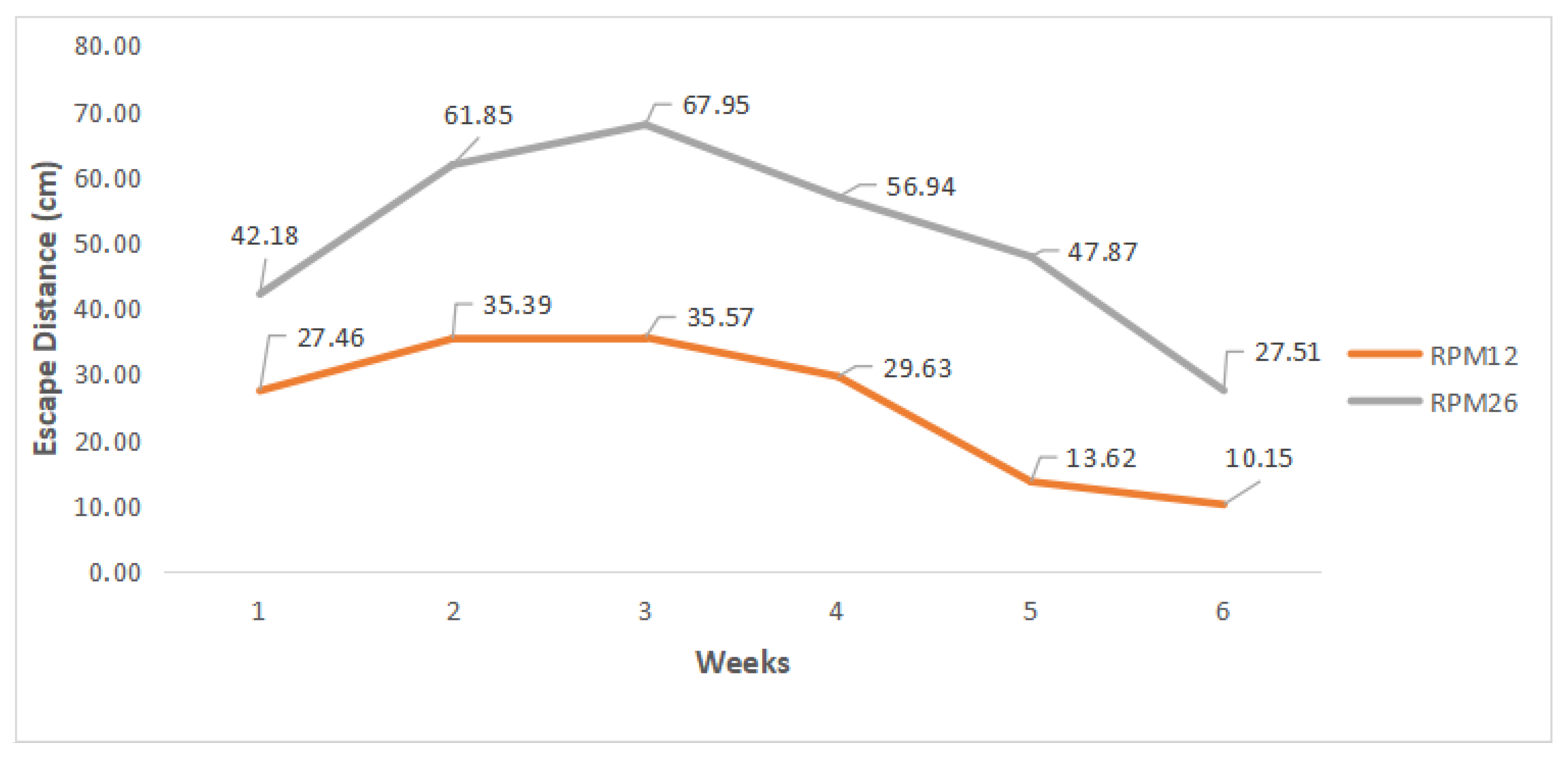 Animals 14 01014 g004