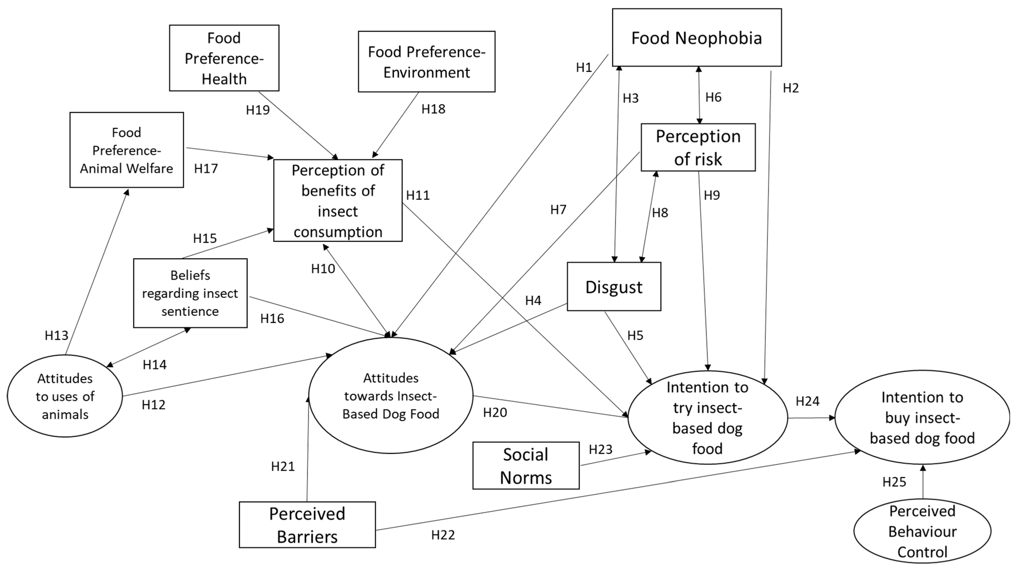 Animals 14 01021 g001