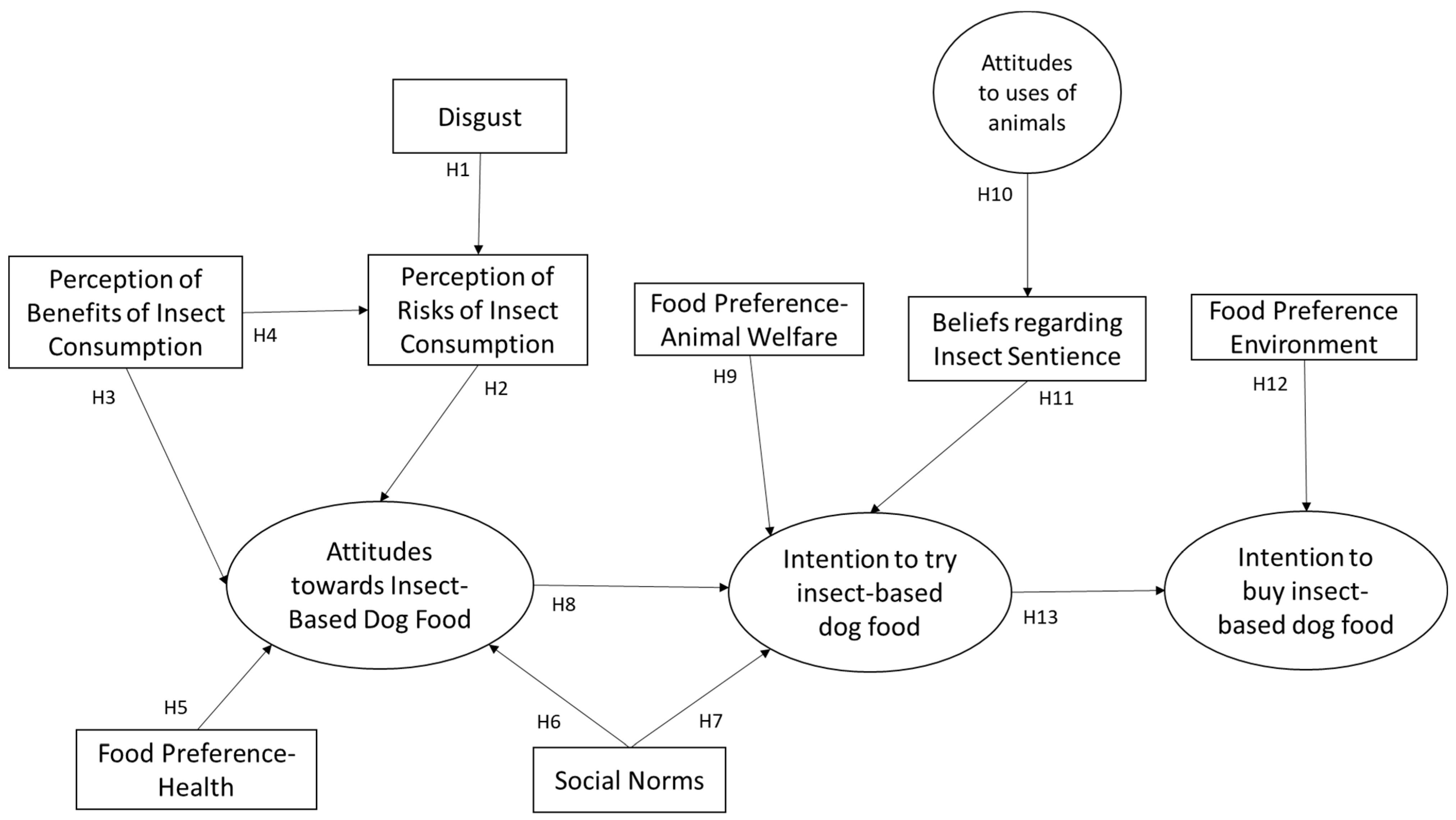 Animals 14 01021 g003
