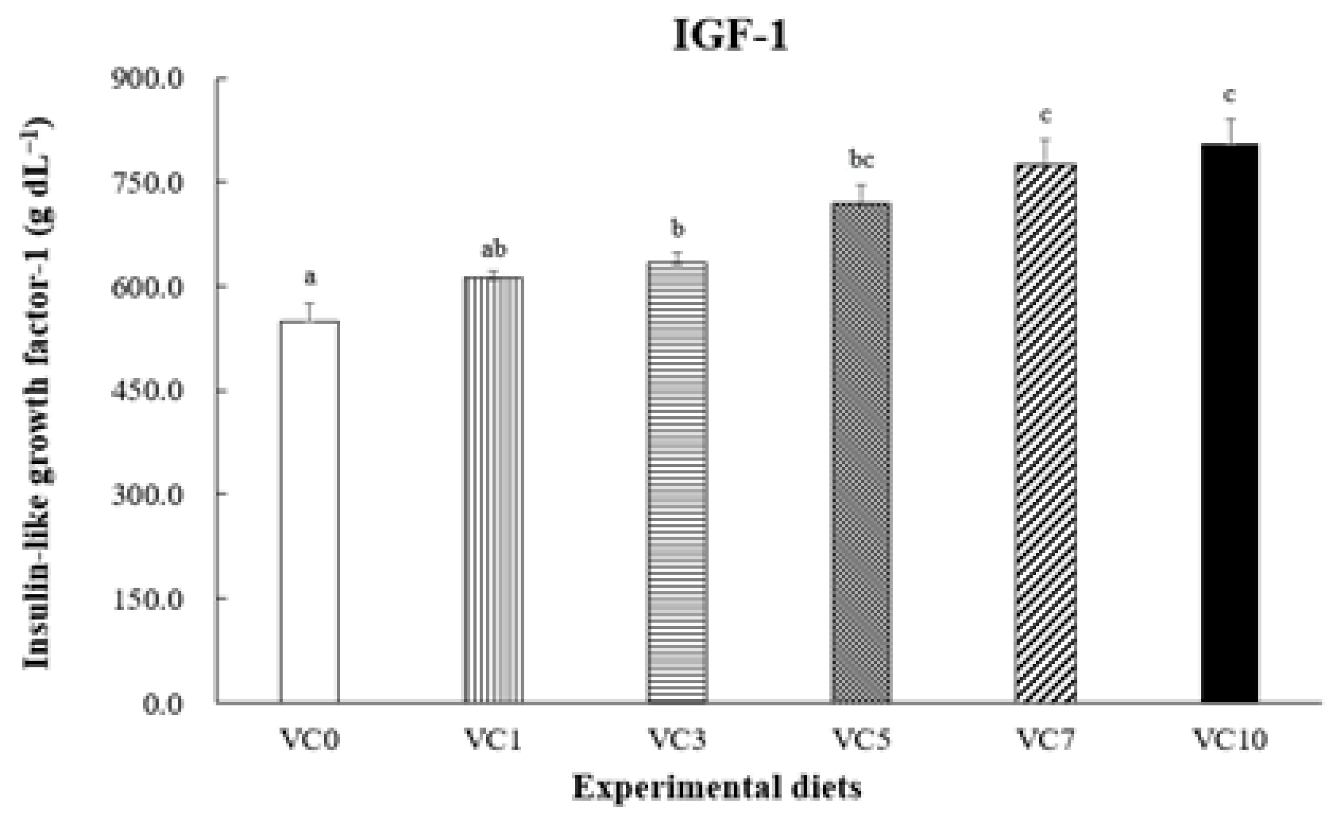Animals 14 01026 g004