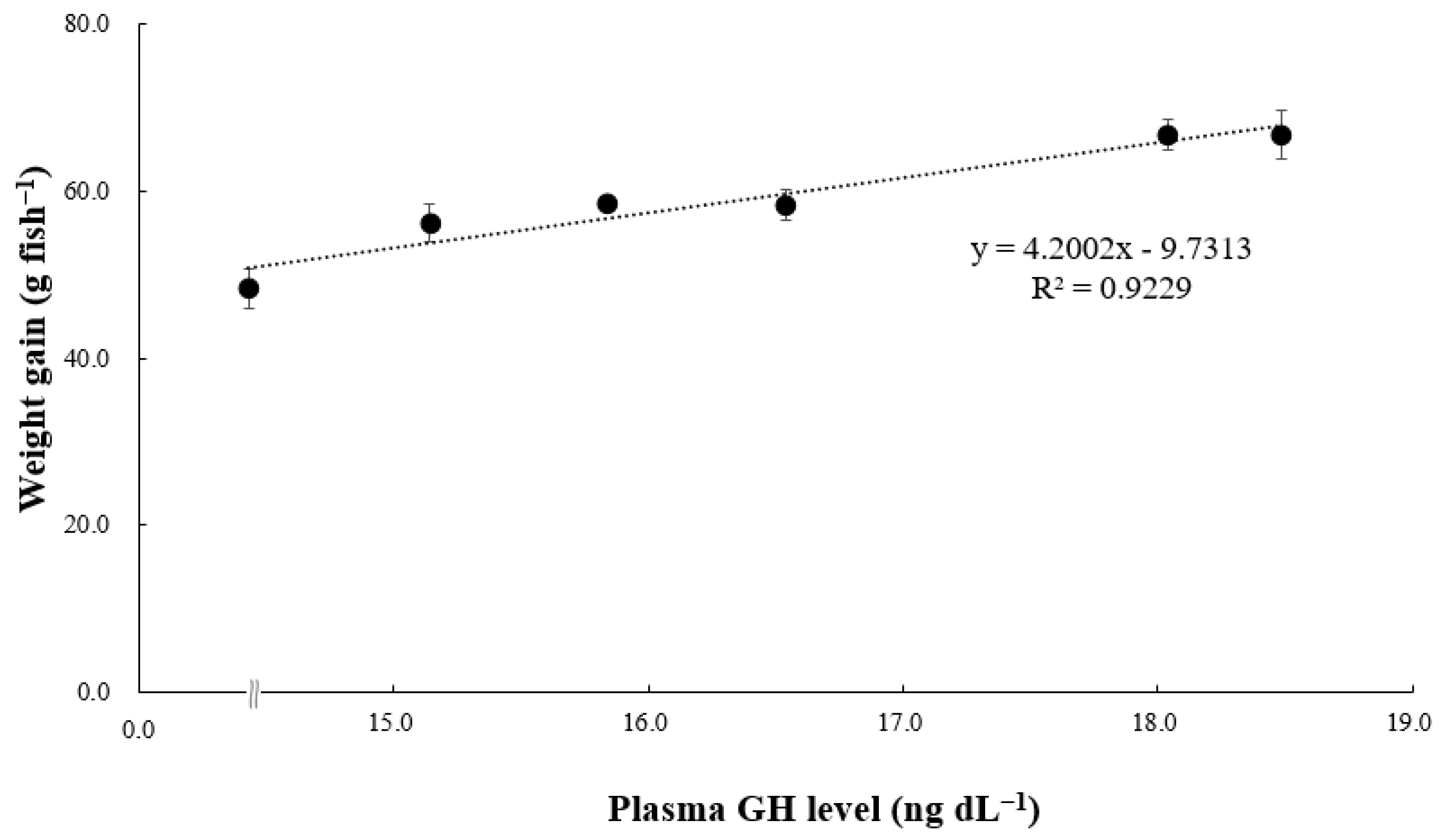 Animals 14 01026 g005