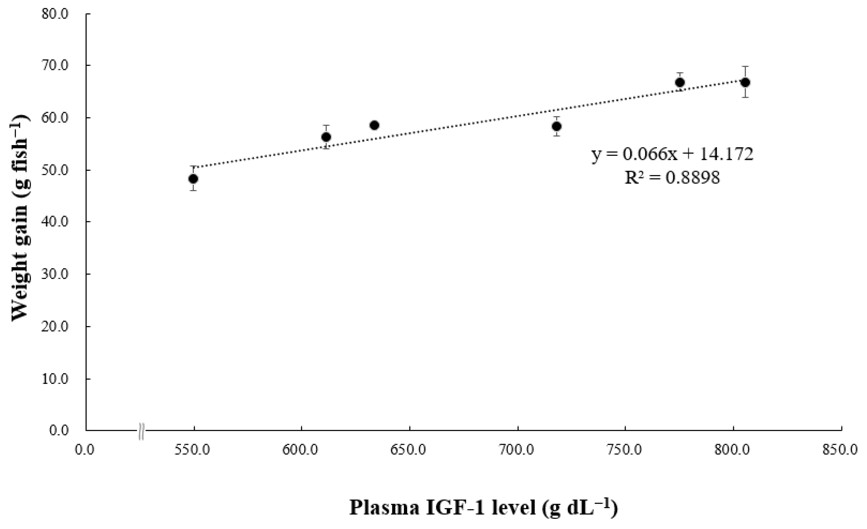 Animals 14 01026 g006