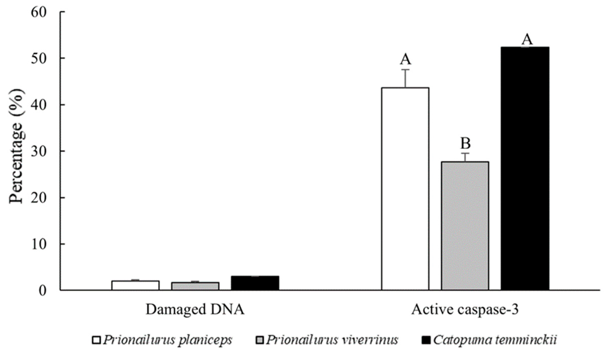 Animals 14 01027 g002 Animals 14 01027 g002
