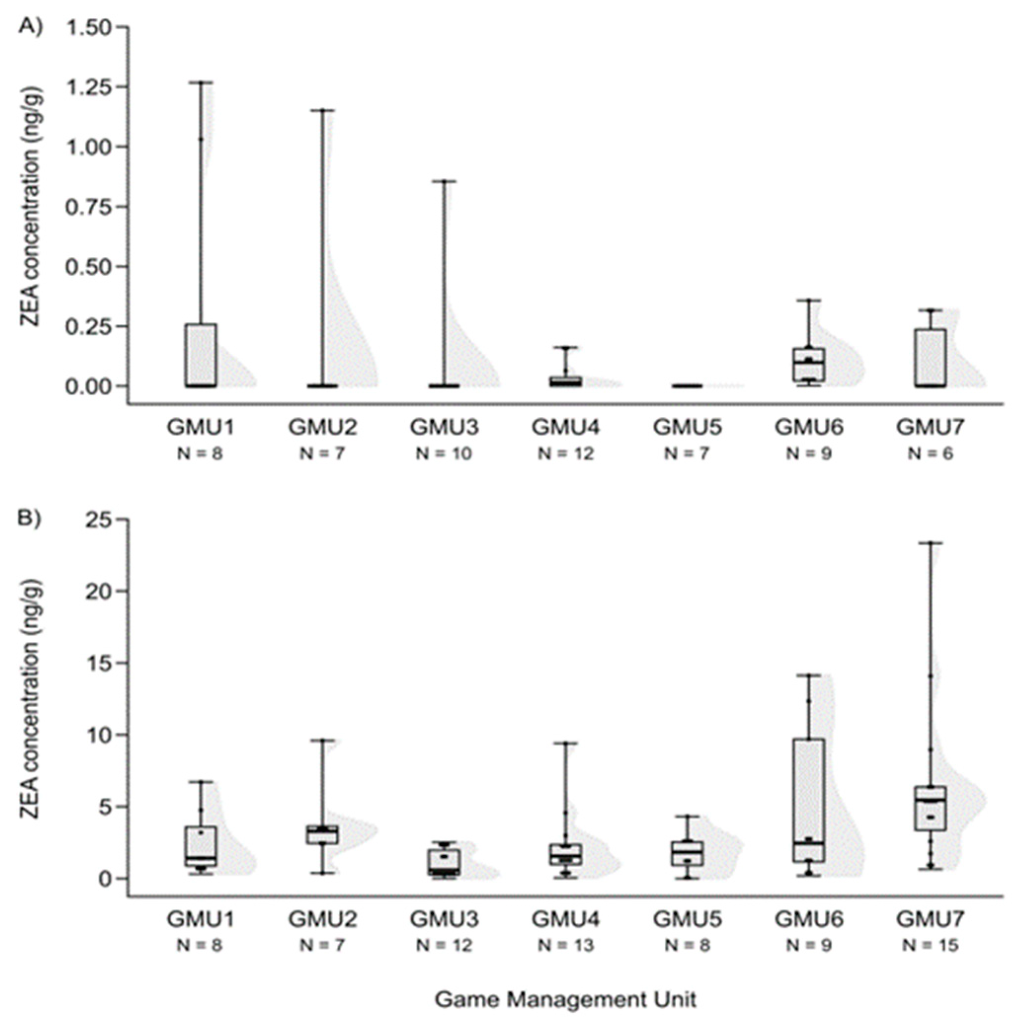 Animals 14 01039 g002