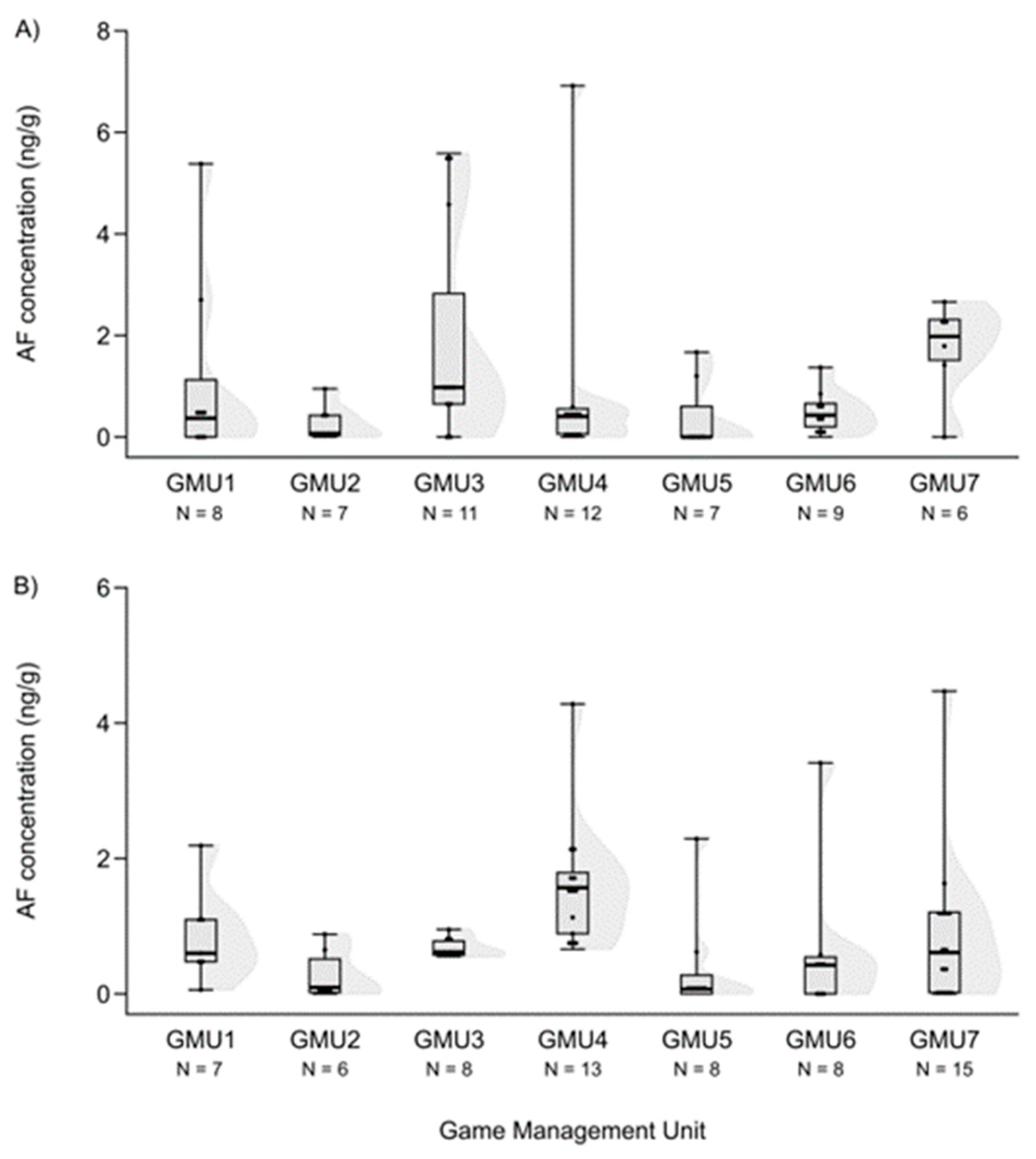 Animals 14 01039 g003
