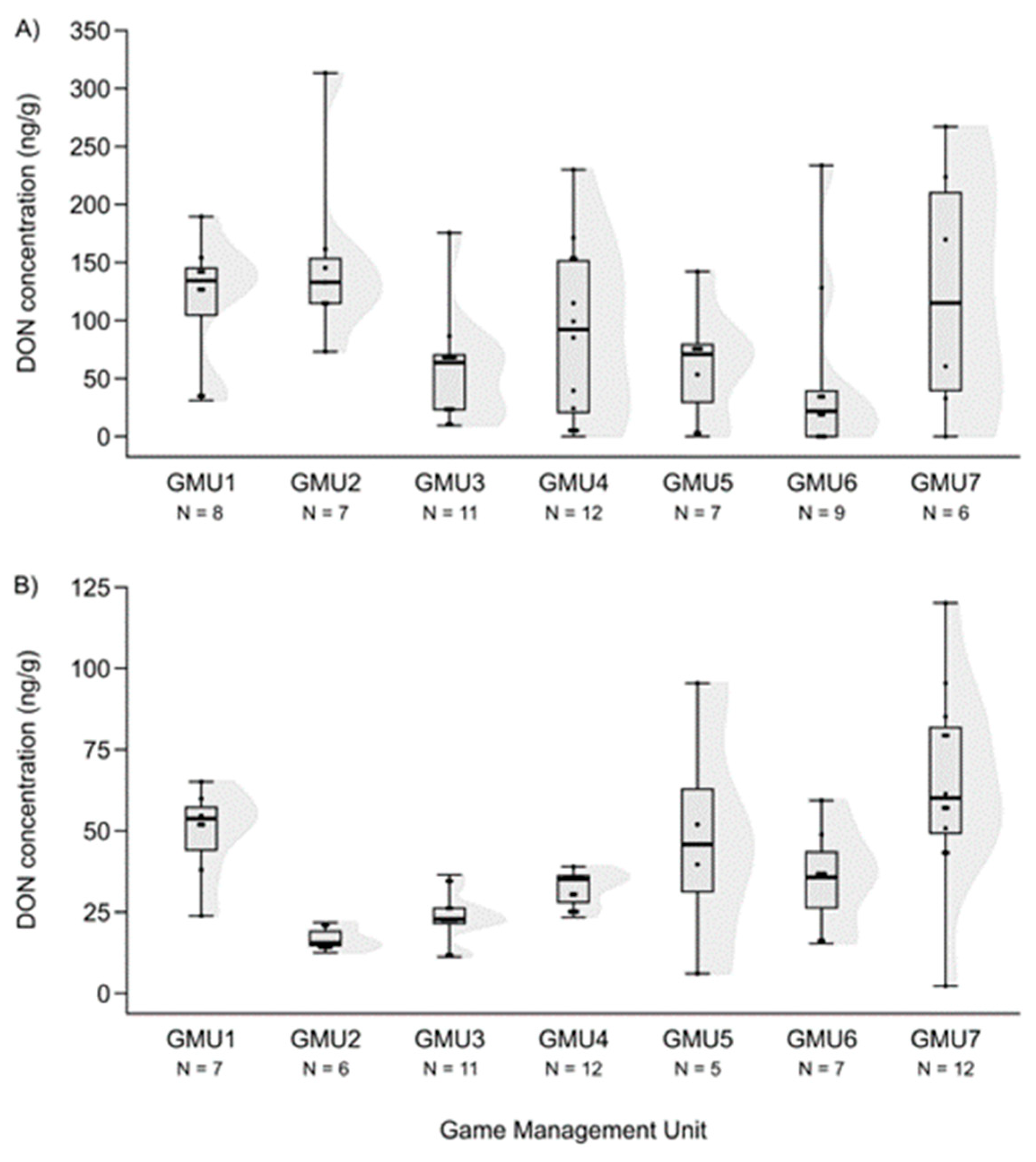 Animals 14 01039 g004