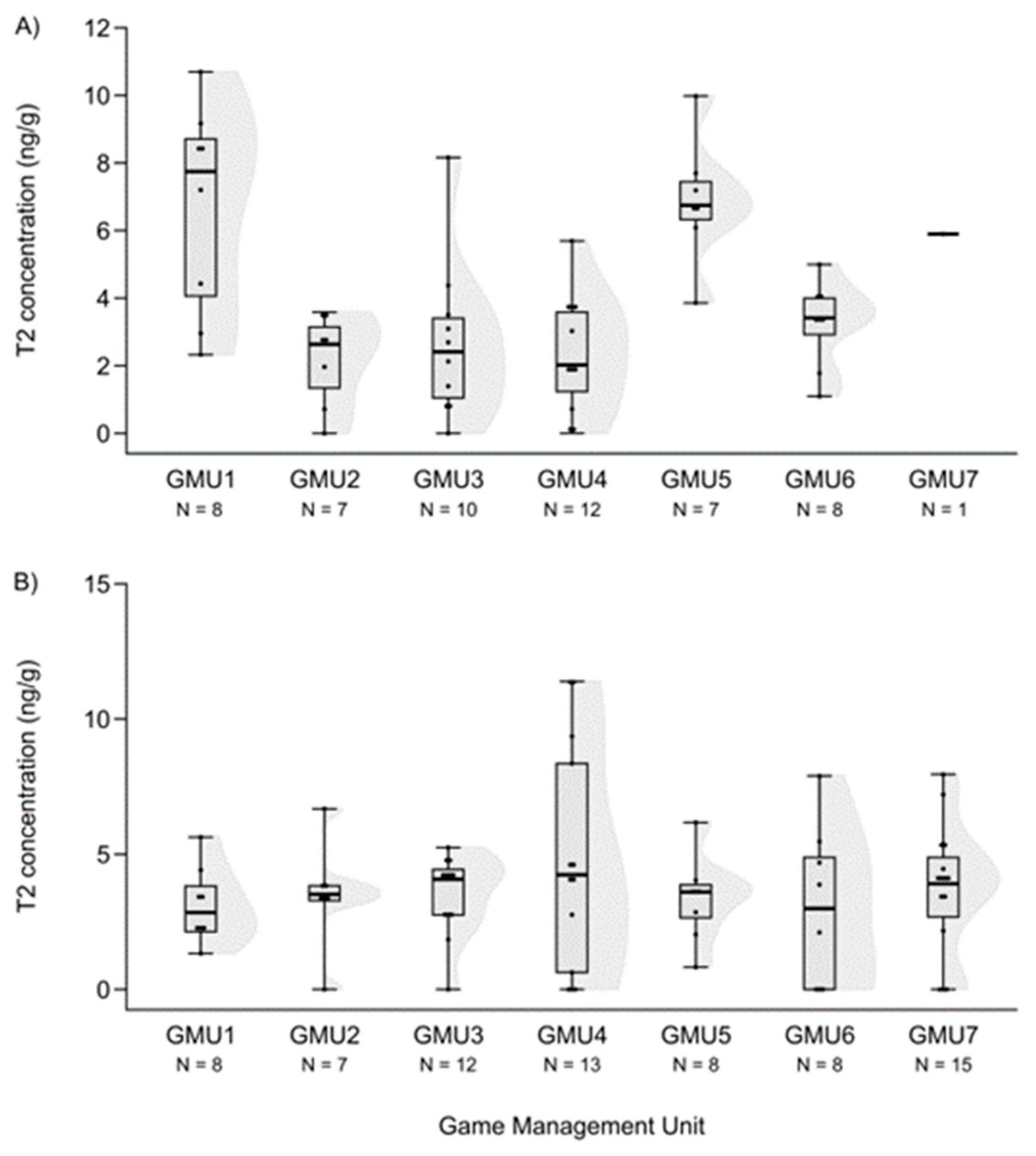 Animals 14 01039 g005