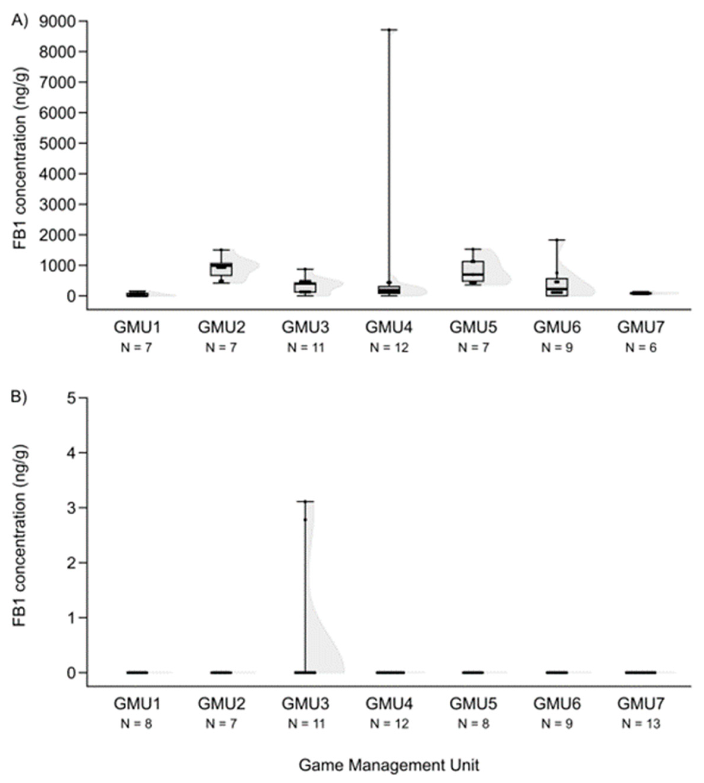 Animals 14 01039 g006