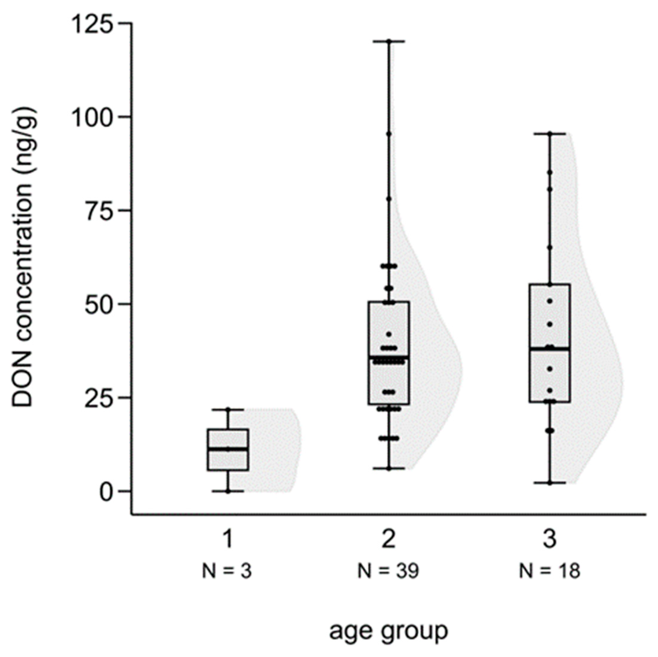 Animals 14 01039 g007