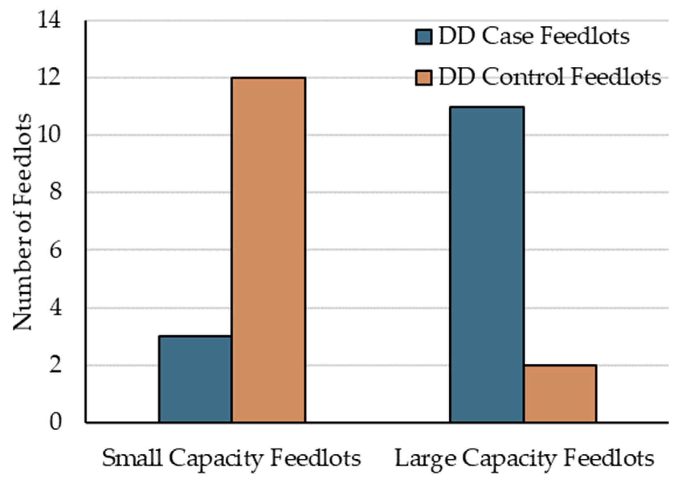 Animals 14 01040 g002 Animals 14 01040 g002
