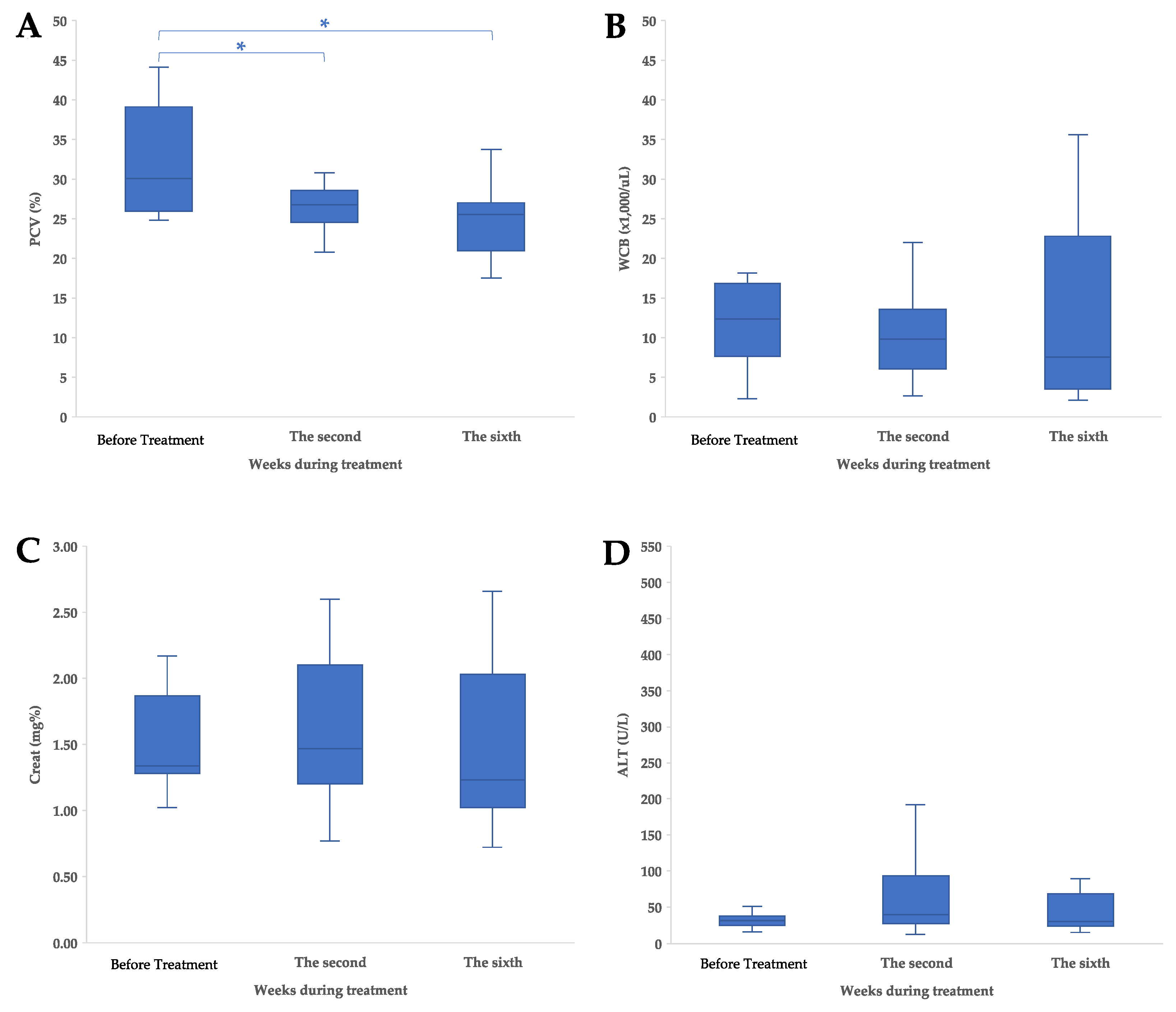 Animals 14 01043 g003